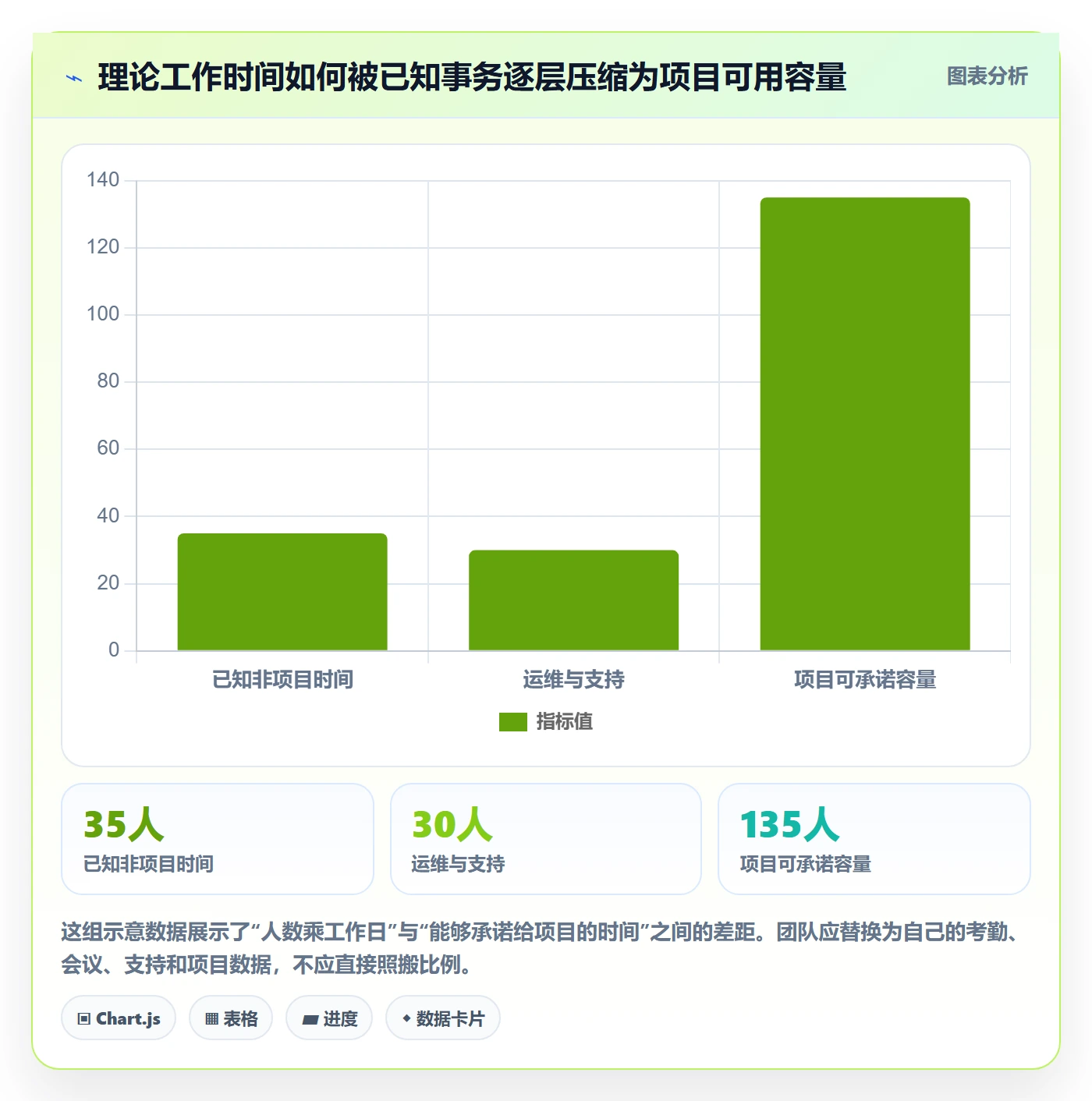 产能怎么做？项目经理制度设计：资源负载从0到1