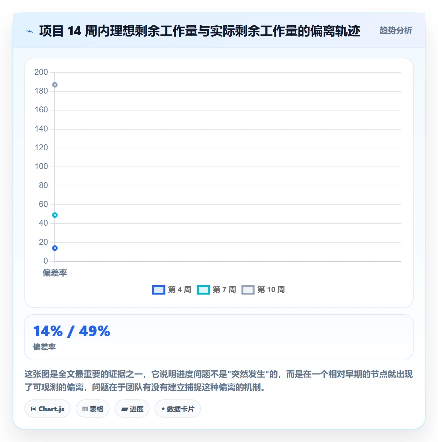 阶段进度管理指南:项目经理如何做好进度管理,数据分析全流程