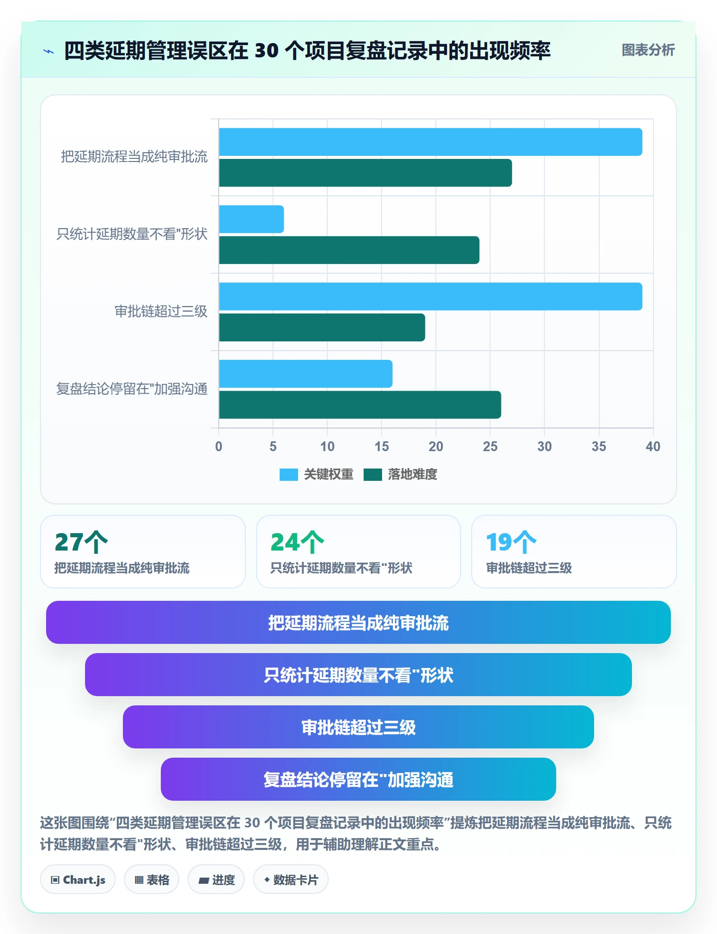 延期流程与规范:项目负责人任务执行流程优化关键指标