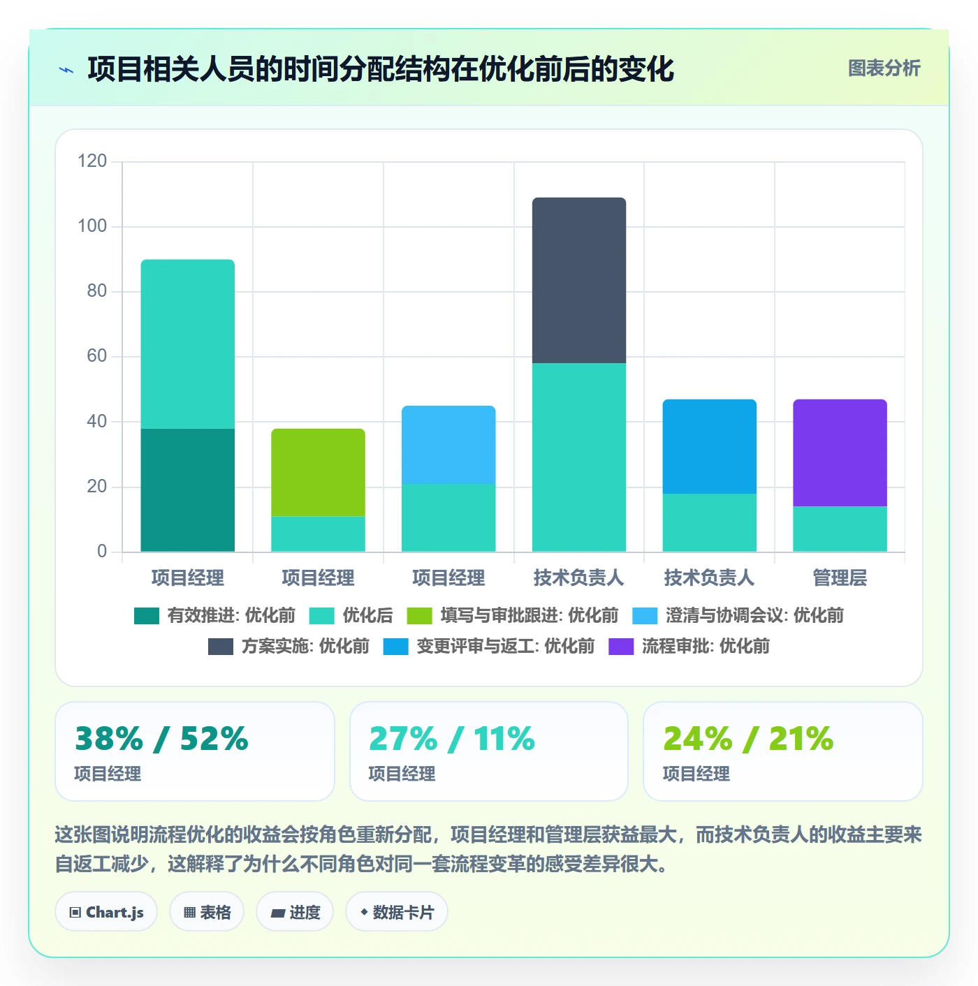 标准项目管理指南:管理层如何做好项目模板,流程优化全流程