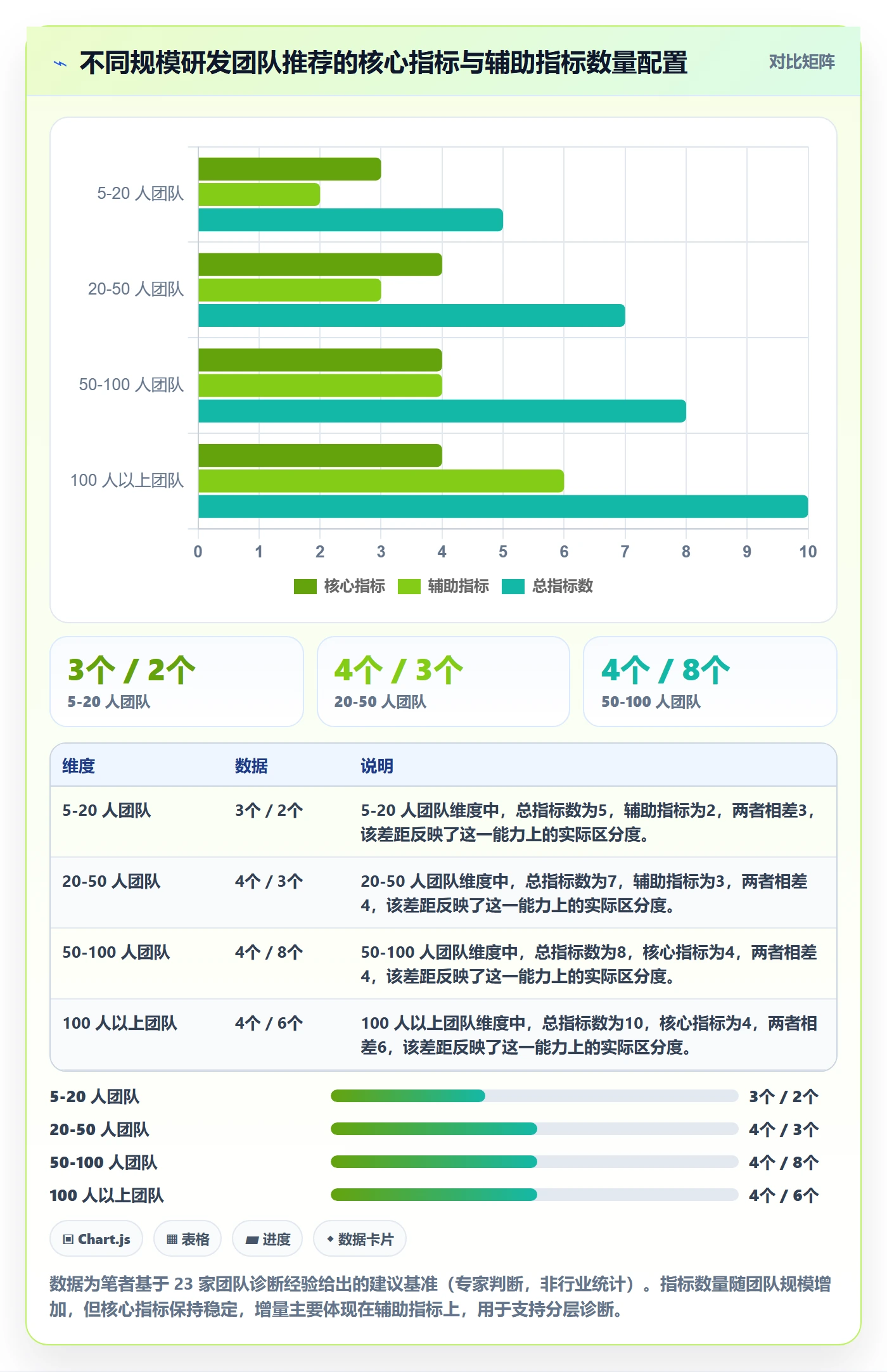完成率流程与规范:研发团队进度管理最佳实践关键指标