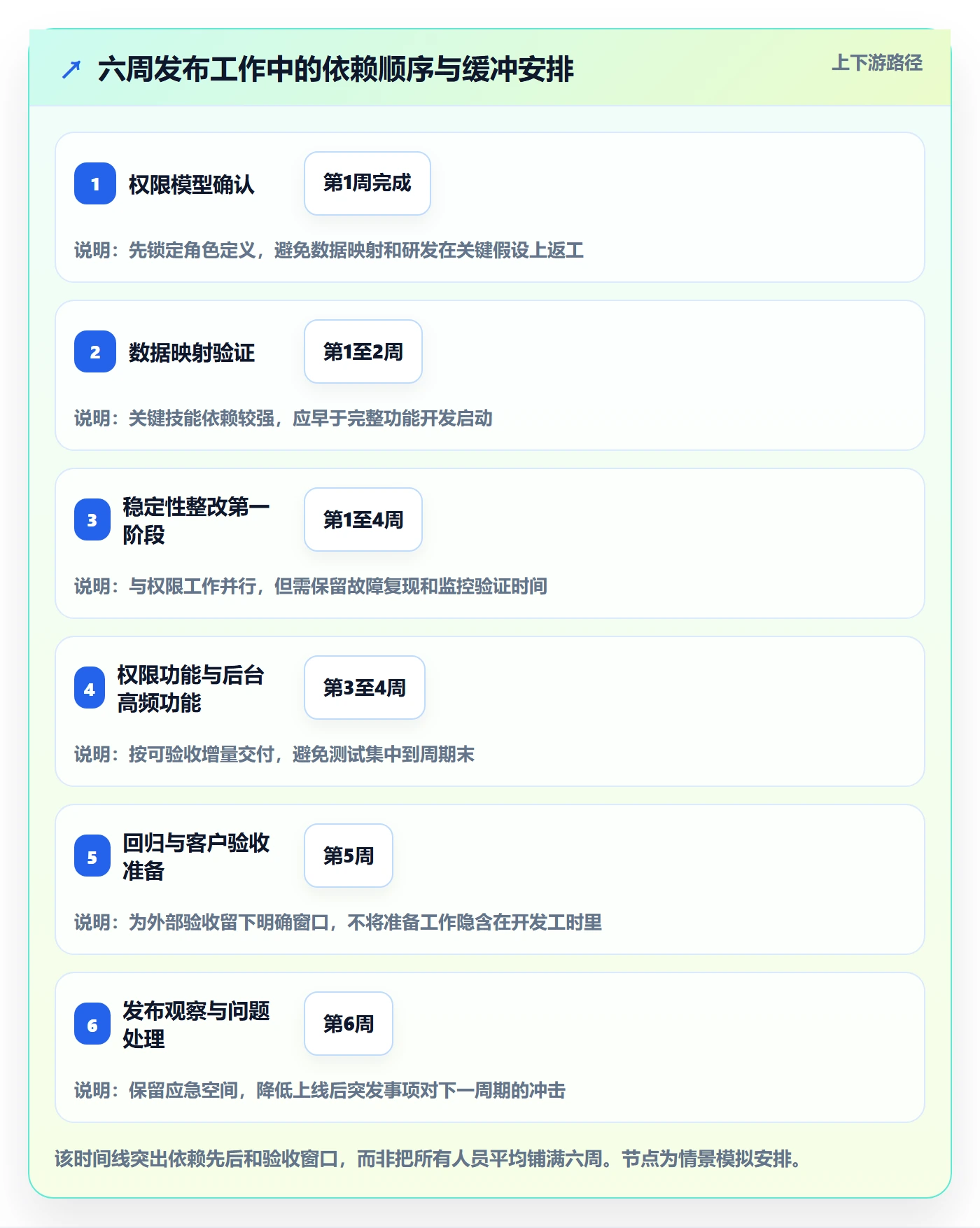 团队实操方法:跨部门团队提升资源管理效率的入门指南方法与模板