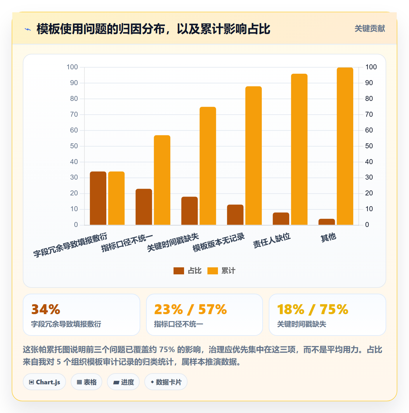 模板流程管理指南:产品经理如何做好项目模板,数据分析全流程