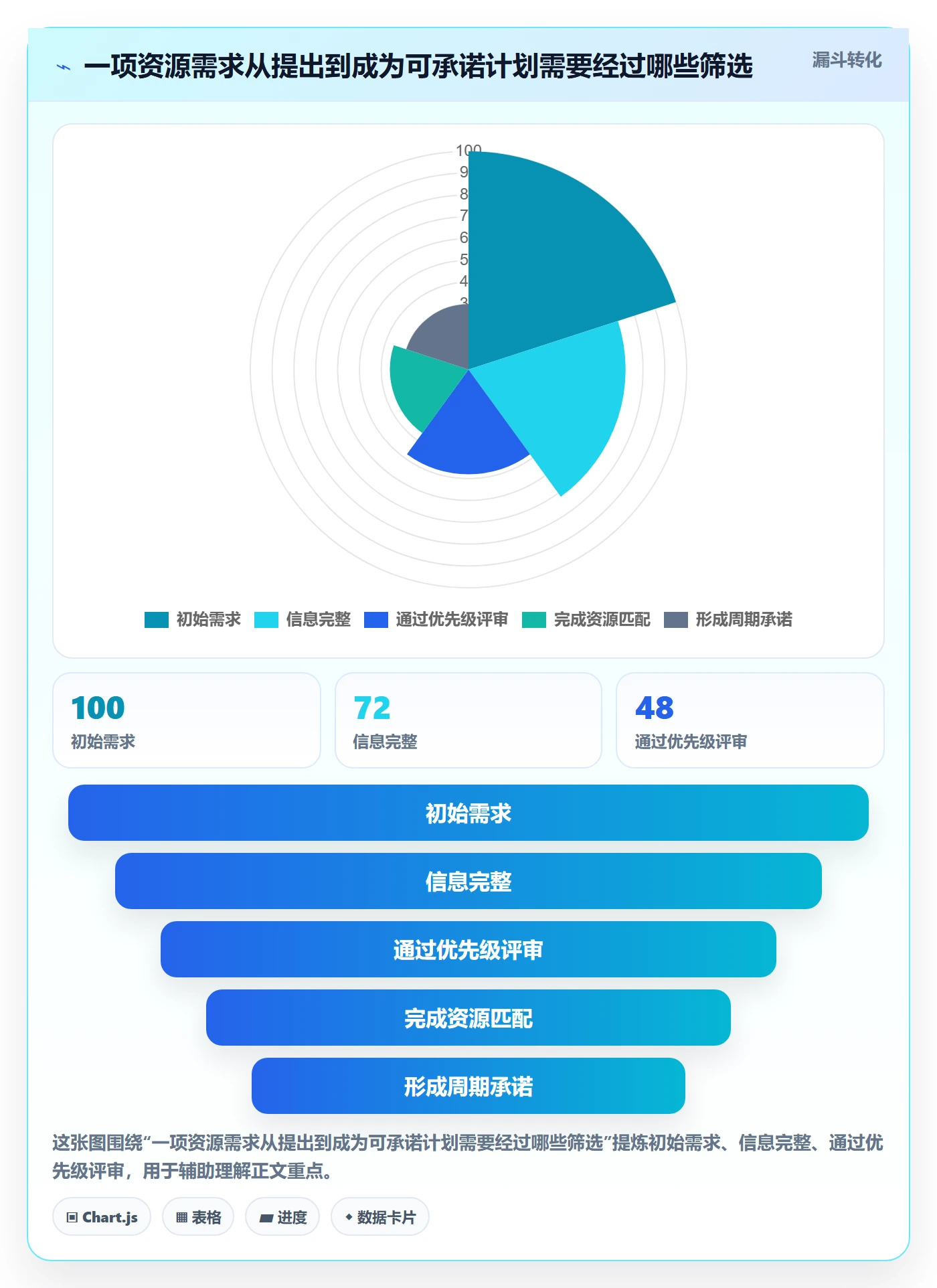 人力资源计划如何做好可用工时?管理层落地方案与操作步骤