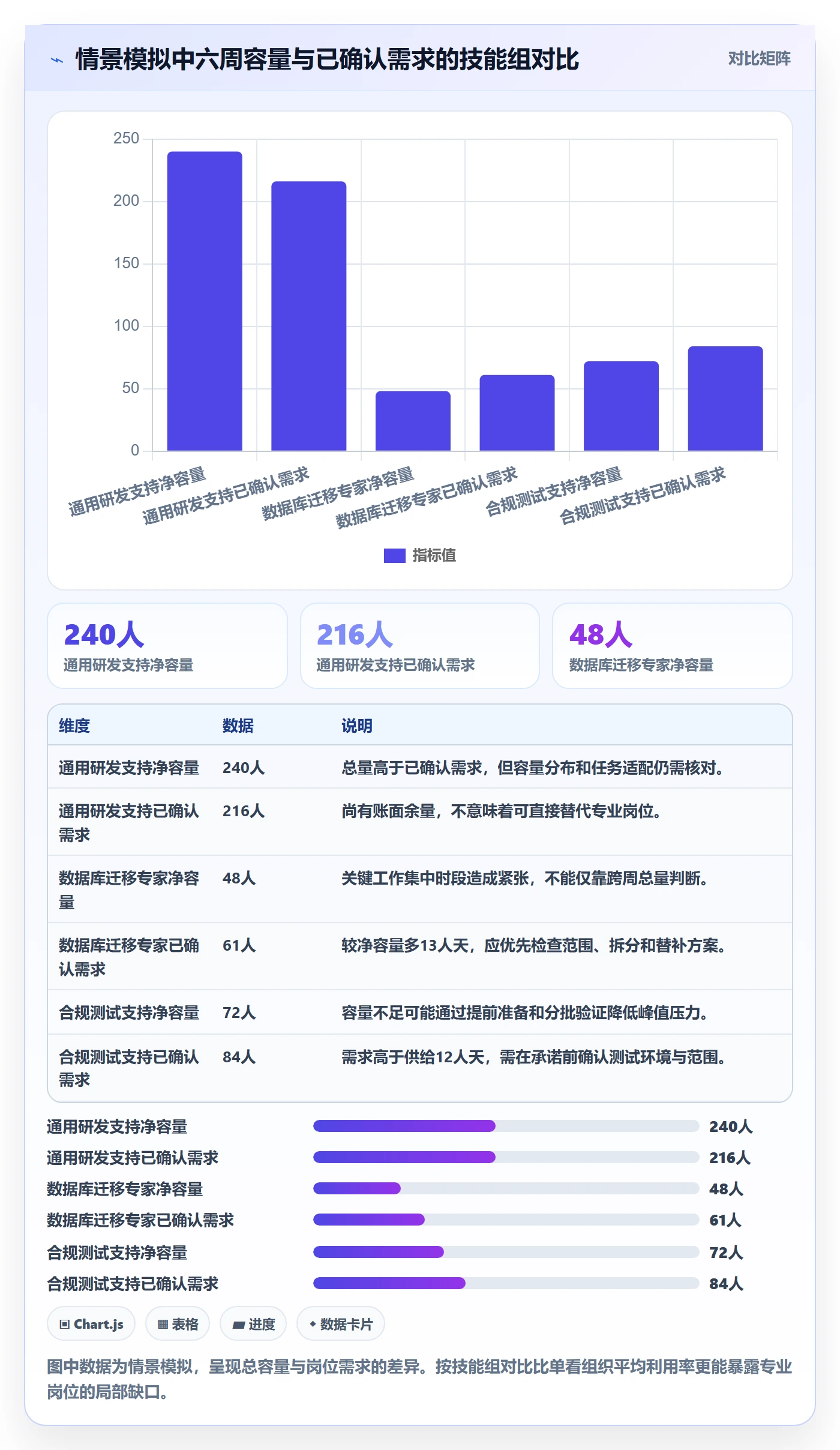 团队最佳实践:PMO资源管理数据分析,常见问题