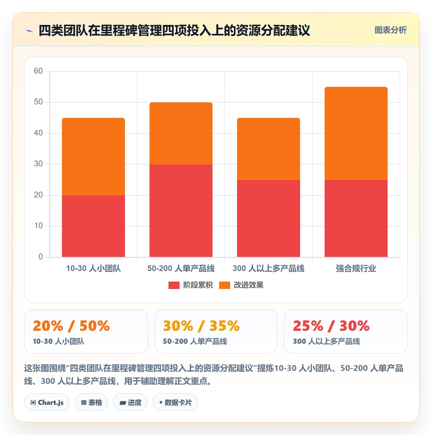 里程碑落地方案:产品经理开展里程碑的落地方案案例解析