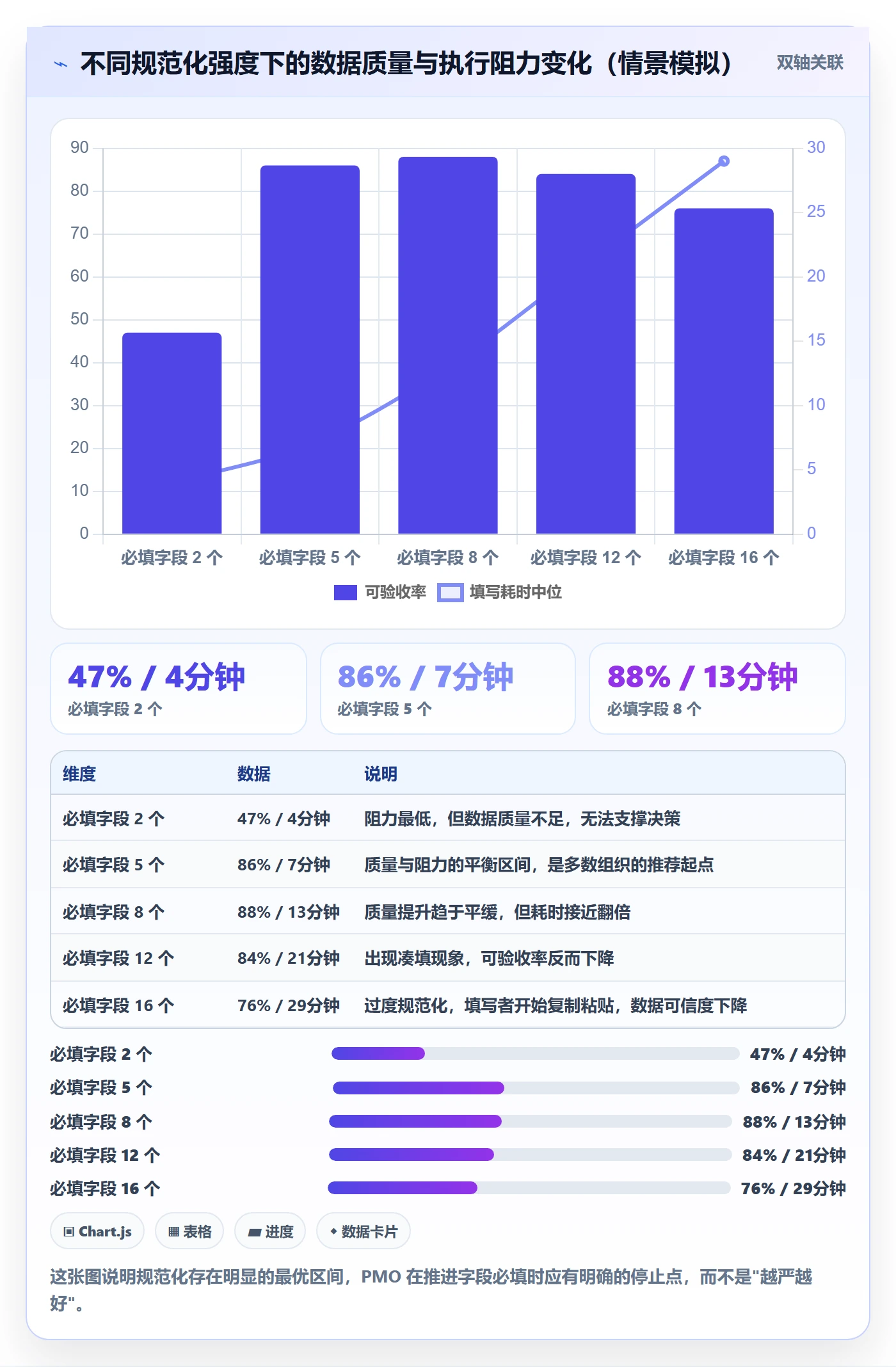 阶段目标实操方法:PMO提升项目目标效率的实操方法方法与模板