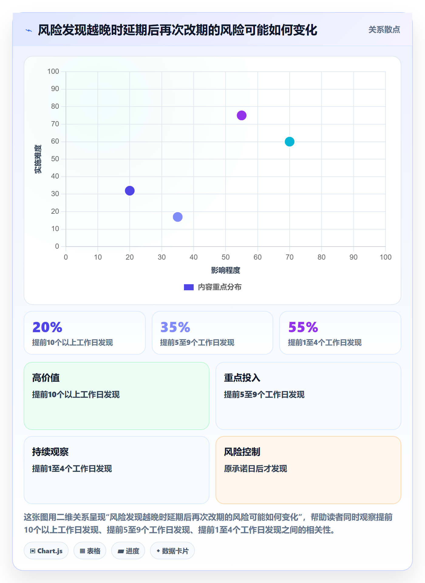 延期审批实操方法：产品经理提升延期管理效率的实操方法方法与模板