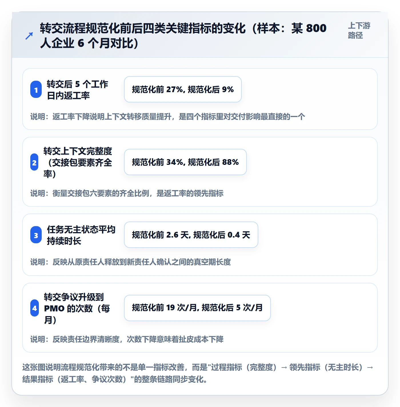 任务分派转交全流程：PMO最佳实践与一文讲清