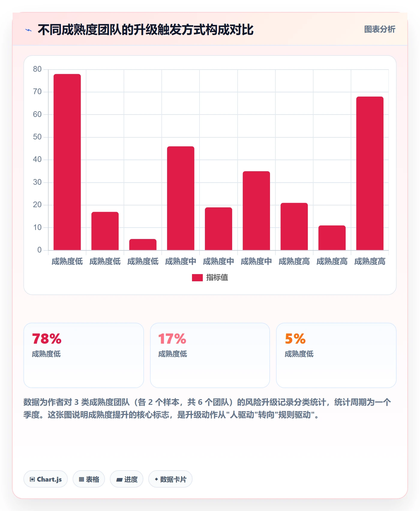 任务管理如何做好负责人?研发团队风险控制与操作步骤