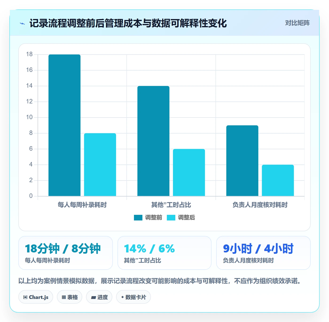 工时表Timesheet教程：项目成员最佳实践，避坑指南