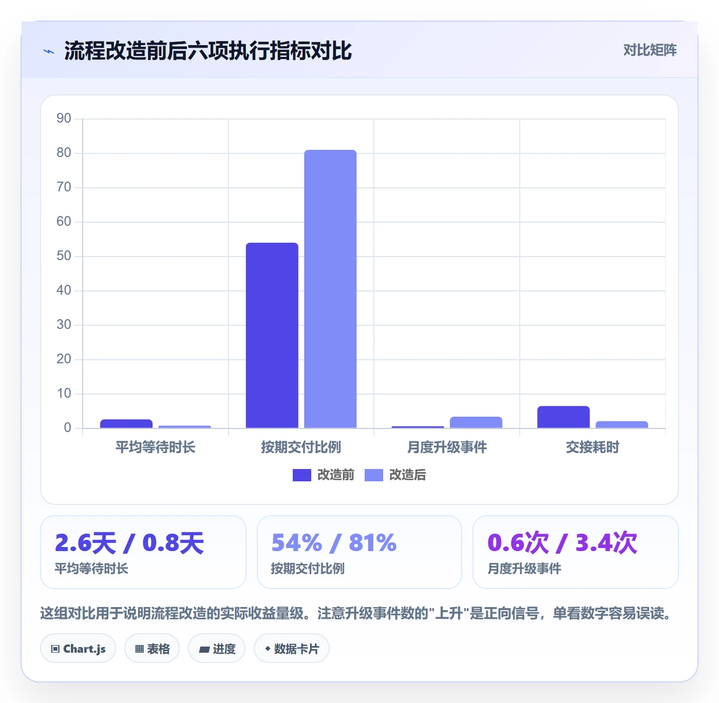 完成实操方法:企业管理者提升任务执行效率的风险控制方法与模板
