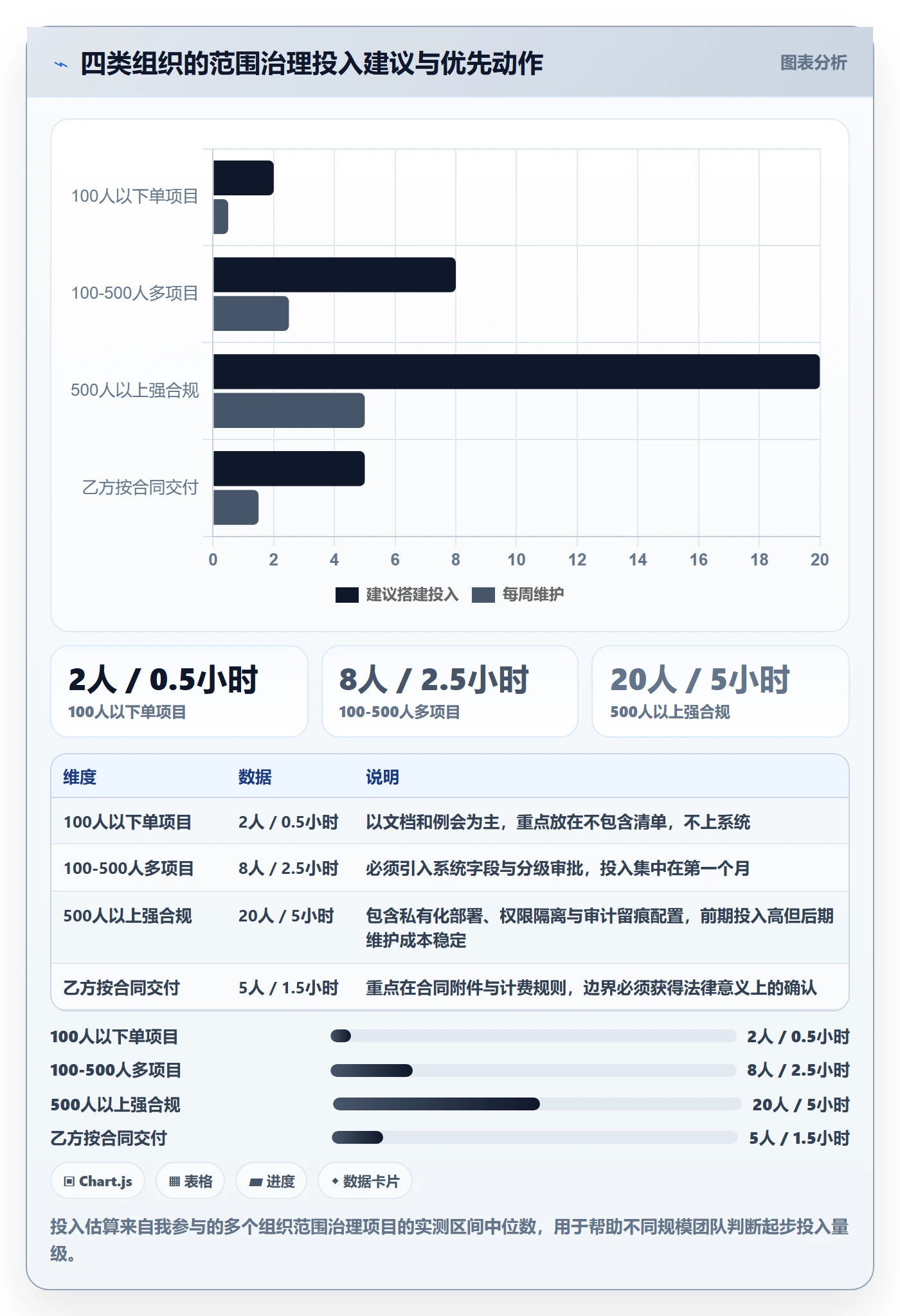 项目范围如何做好工作范围?企业管理者入门指南与操作步骤