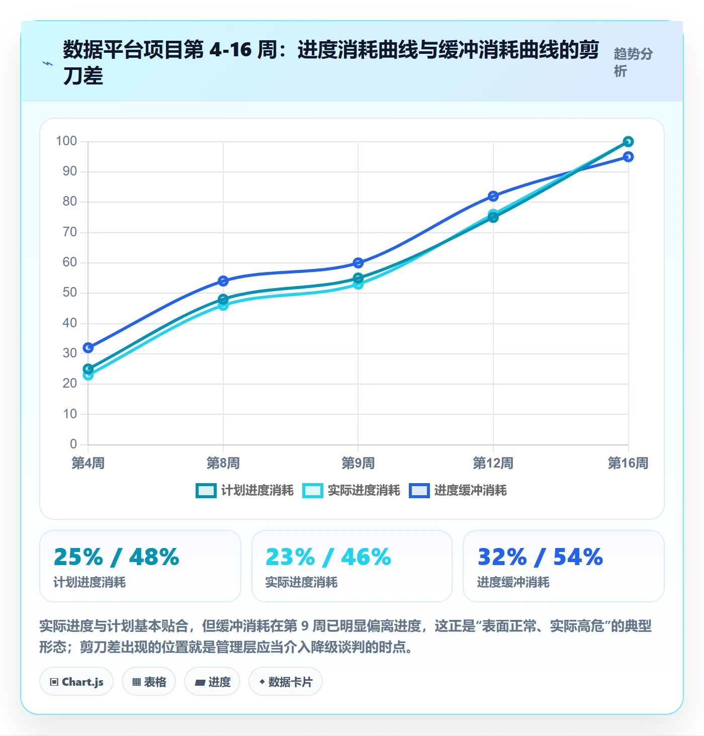 延期分析管理指南：管理层如何做好延期管理，实操方法全流程