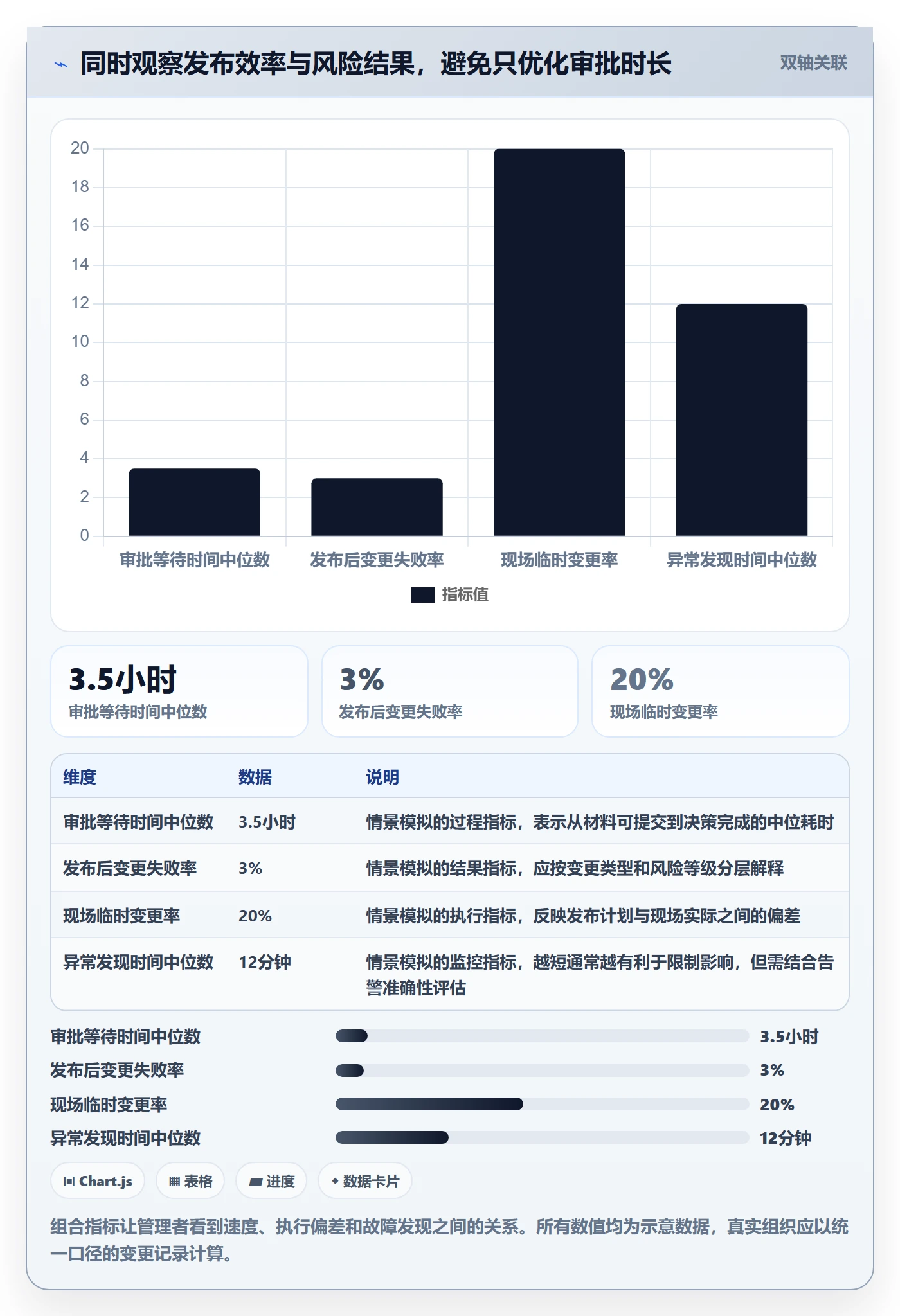 发布管理发布审批全流程:管理层协同管理与一文讲清
