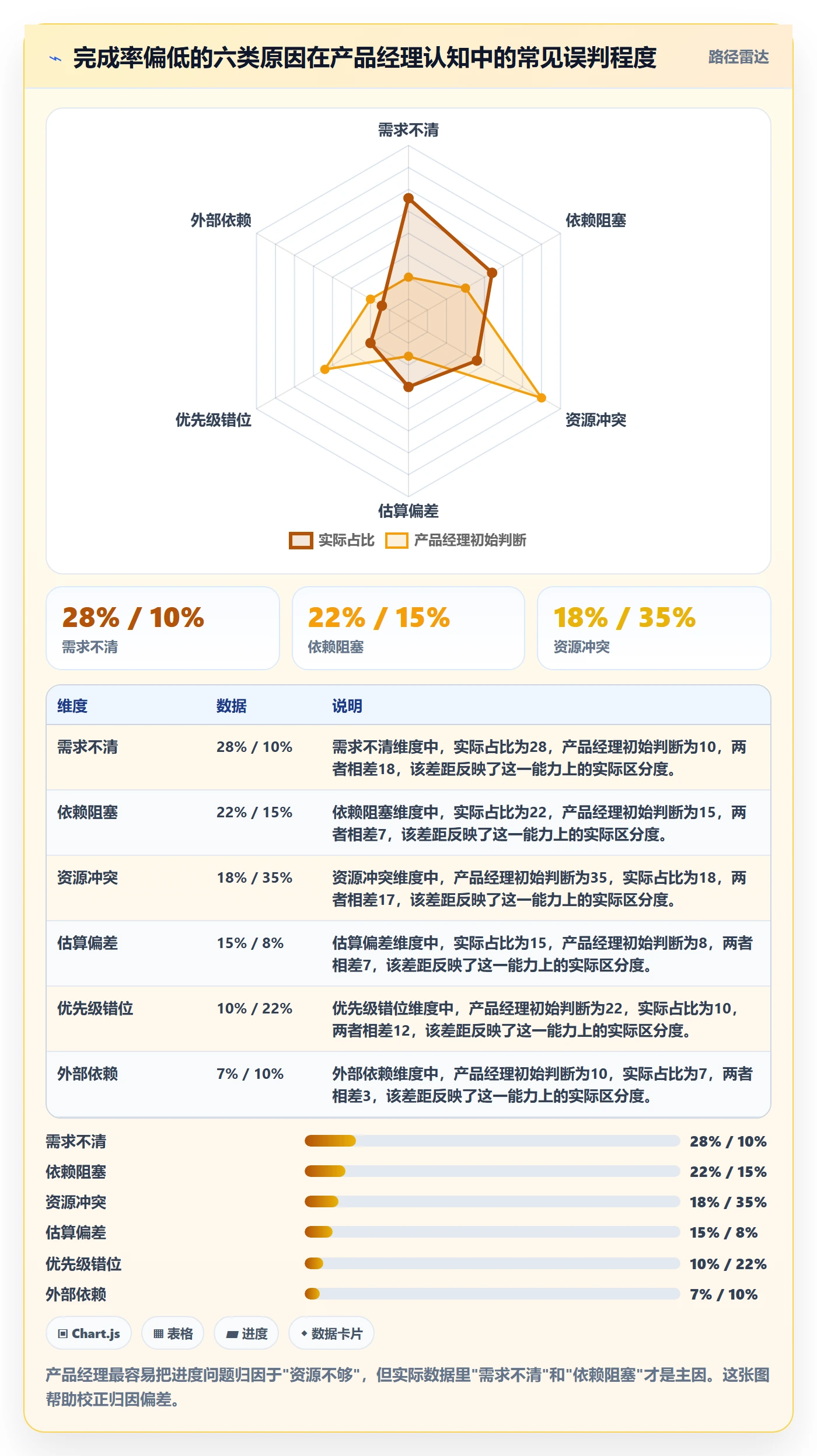 进度管理完成率全流程：产品经理风险控制与一文讲清
