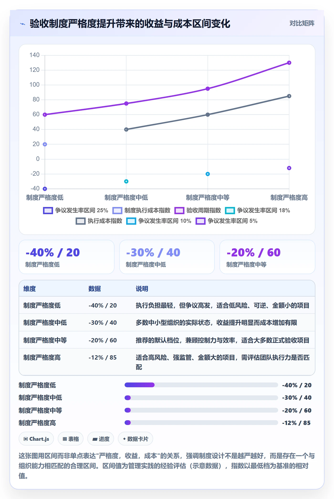 项目目标验收标准全流程：管理层制度设计与一文讲清