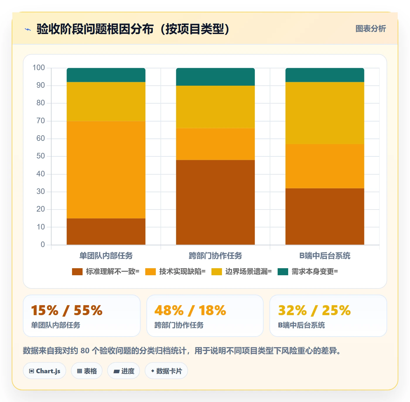 任务验收验收教程:产品经理风险控制,避坑指南