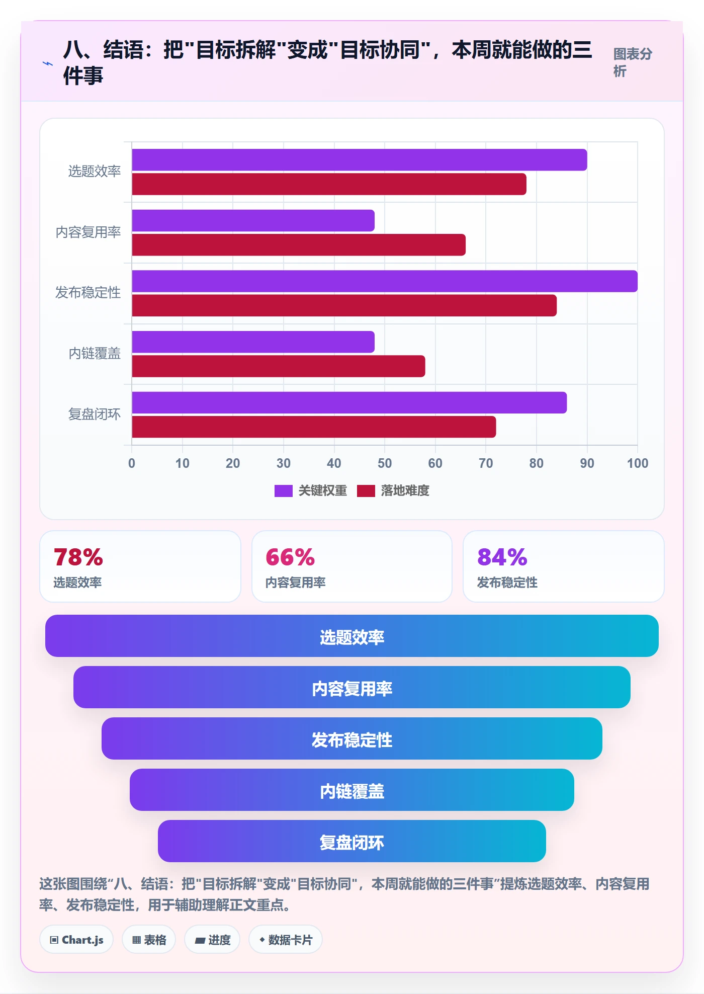 八、结语：把"目标拆解"变成"目标协同"，本周就能做的三件事