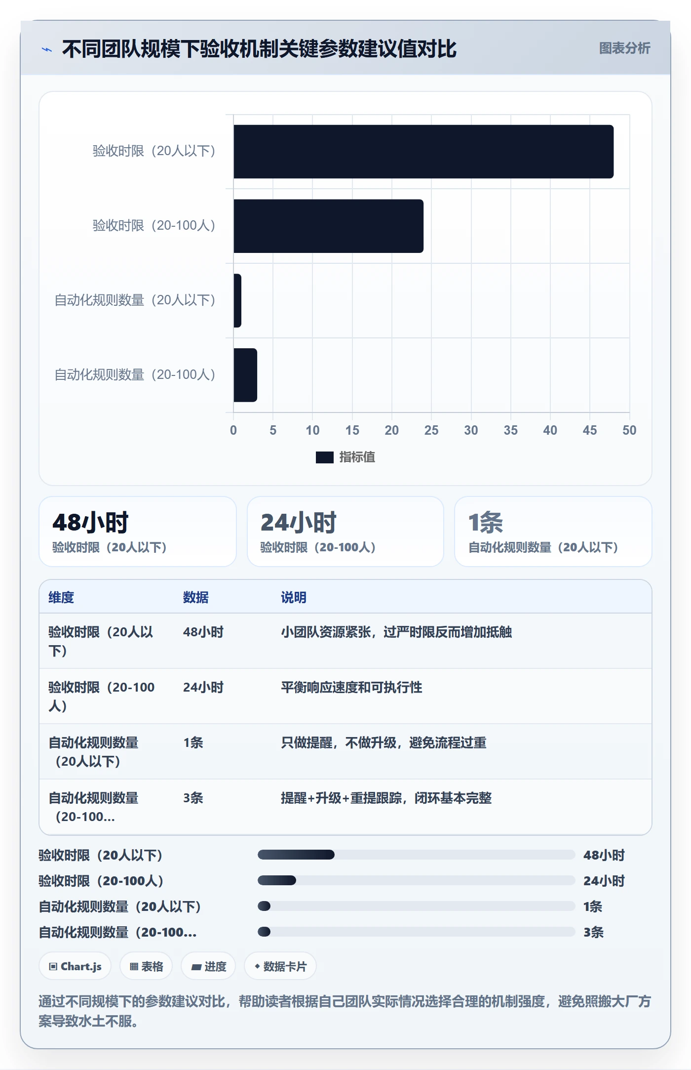 提交最佳实践：项目成员任务验收落地方案，常见问题