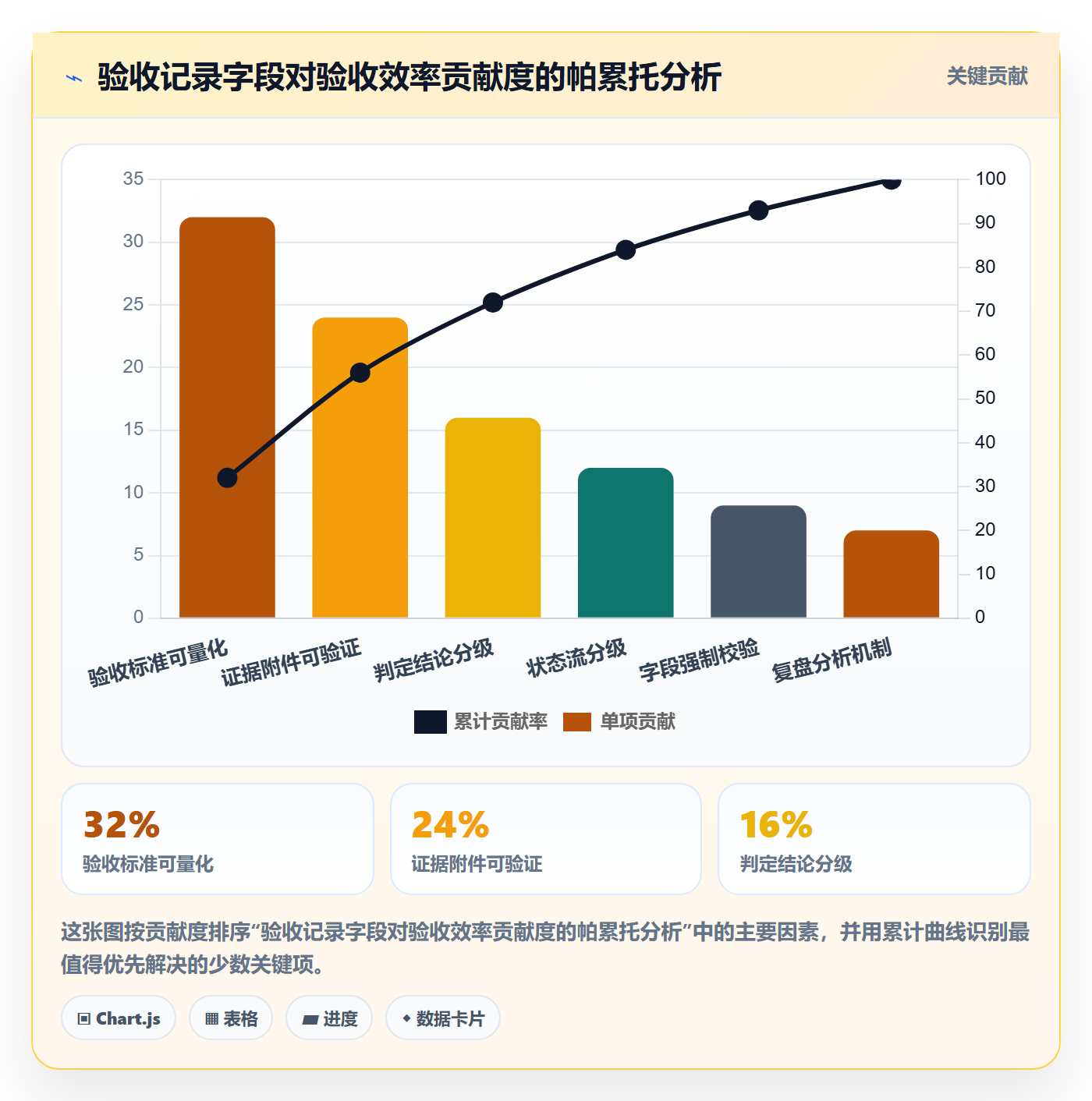 验收记录实操方法:项目成员提升任务验收效率的落地方案方法与模板