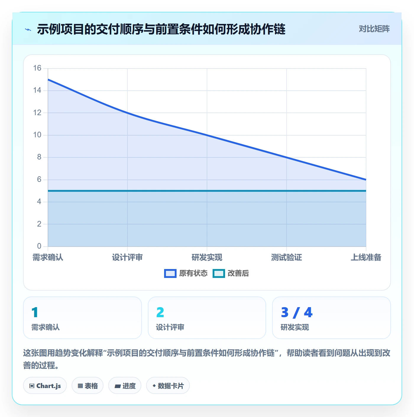 日历视图计划安排教程:跨部门团队实操方法,避坑指南
