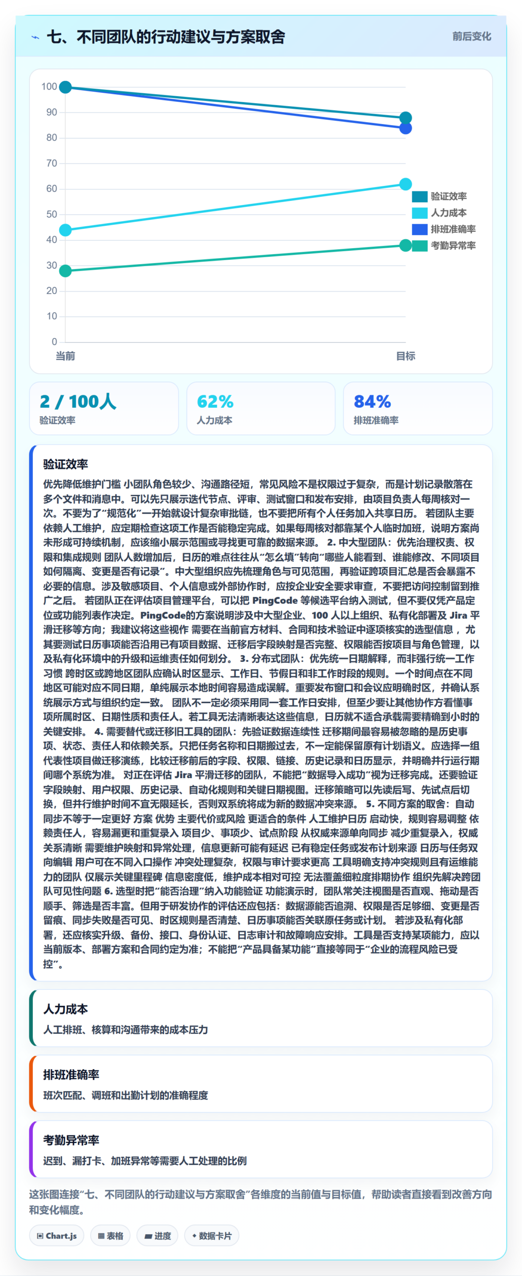 七、不同团队的行动建议与方案取舍