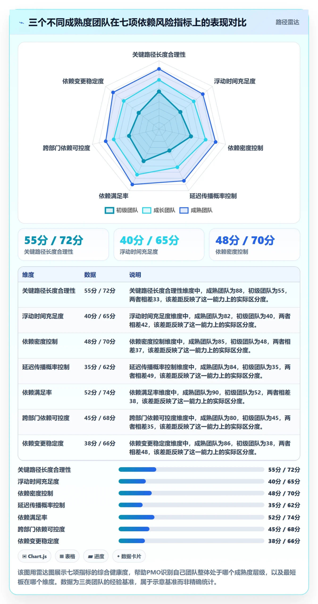 FS流程与规范：PMO任务依赖风险控制关键指标