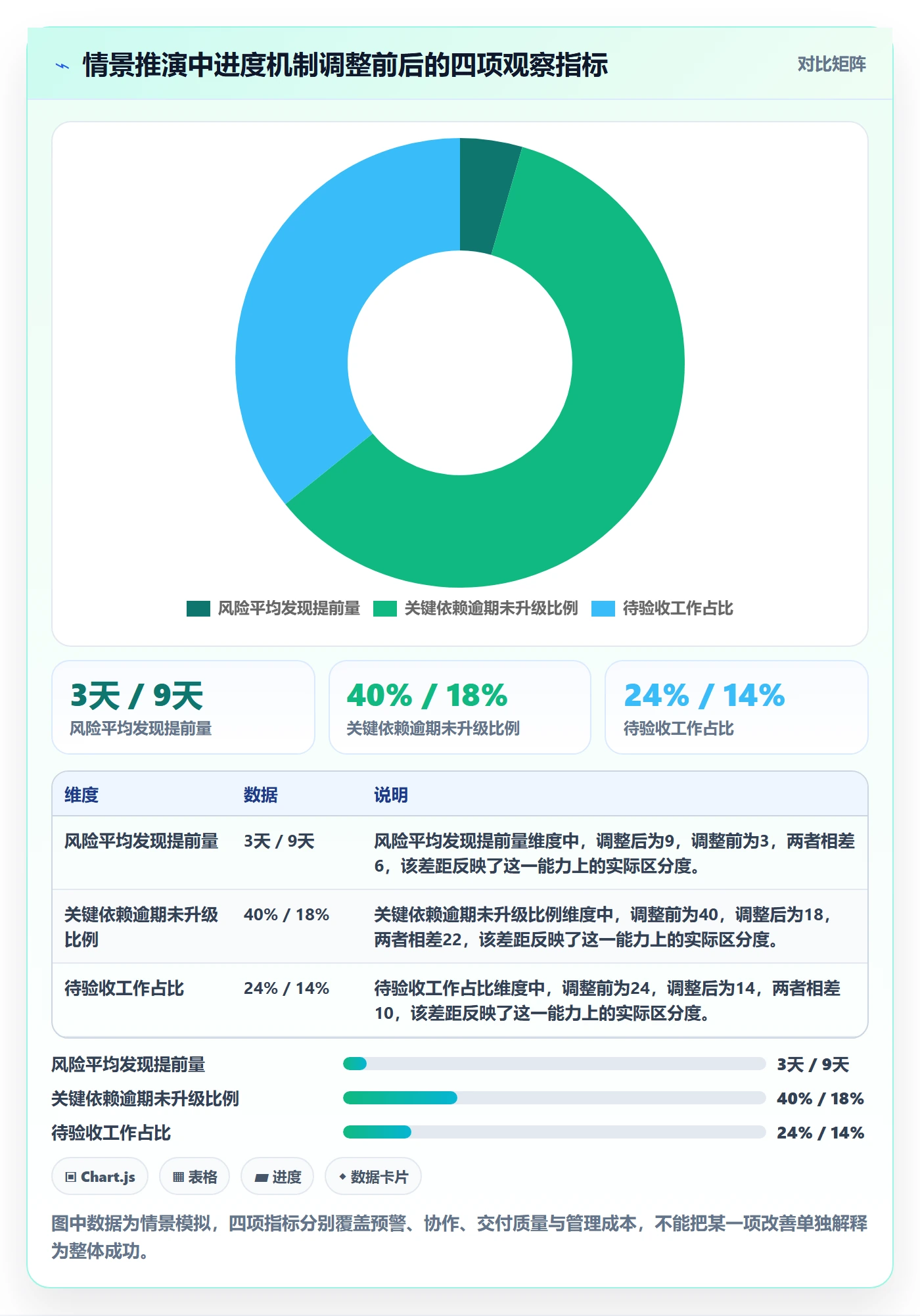 跟踪最佳实践:研发团队进度跟踪效率提升,常见问题