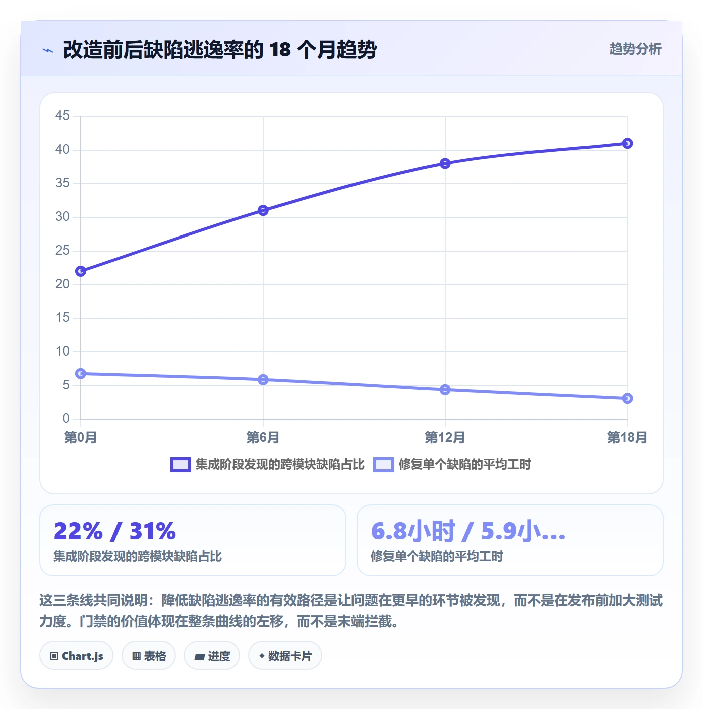 阶段门流程与规范:项目负责人项目阶段实操方法关键指标
