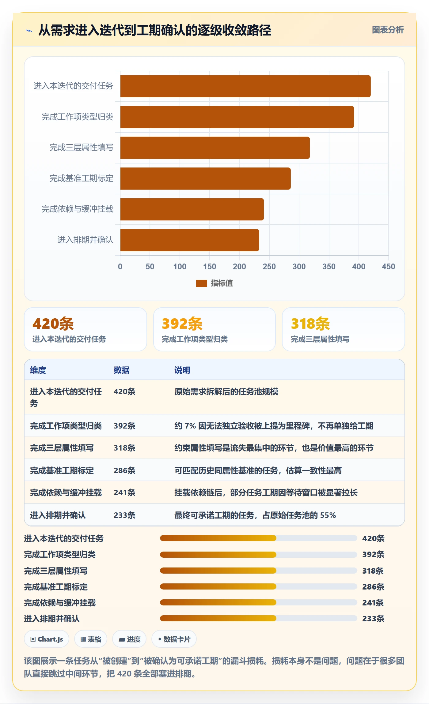 预计工期最佳实践:实施团队任务属性实操方法,常见问题