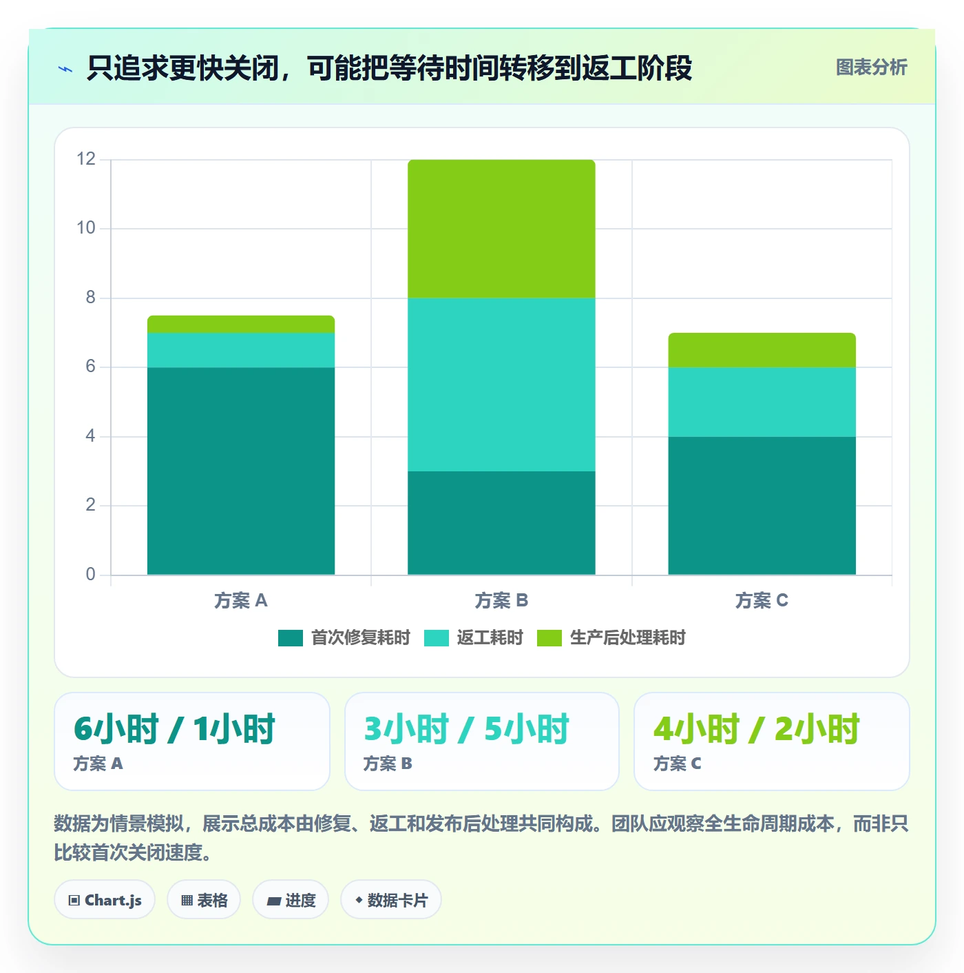 Bug / 缺陷验证教程：跨部门团队最佳实践，避坑指南