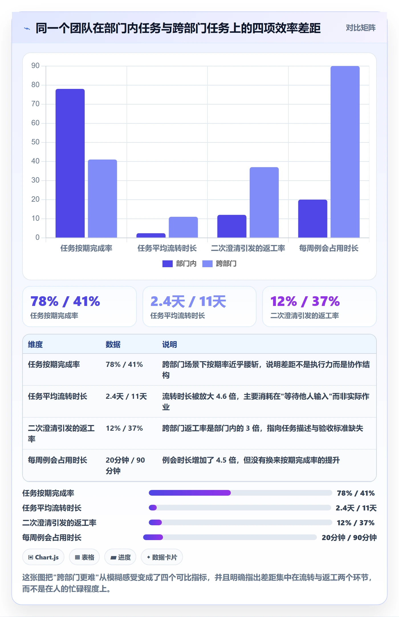 执行人实操方法：跨部门团队提升任务管理效率的协同管理方法与模板
