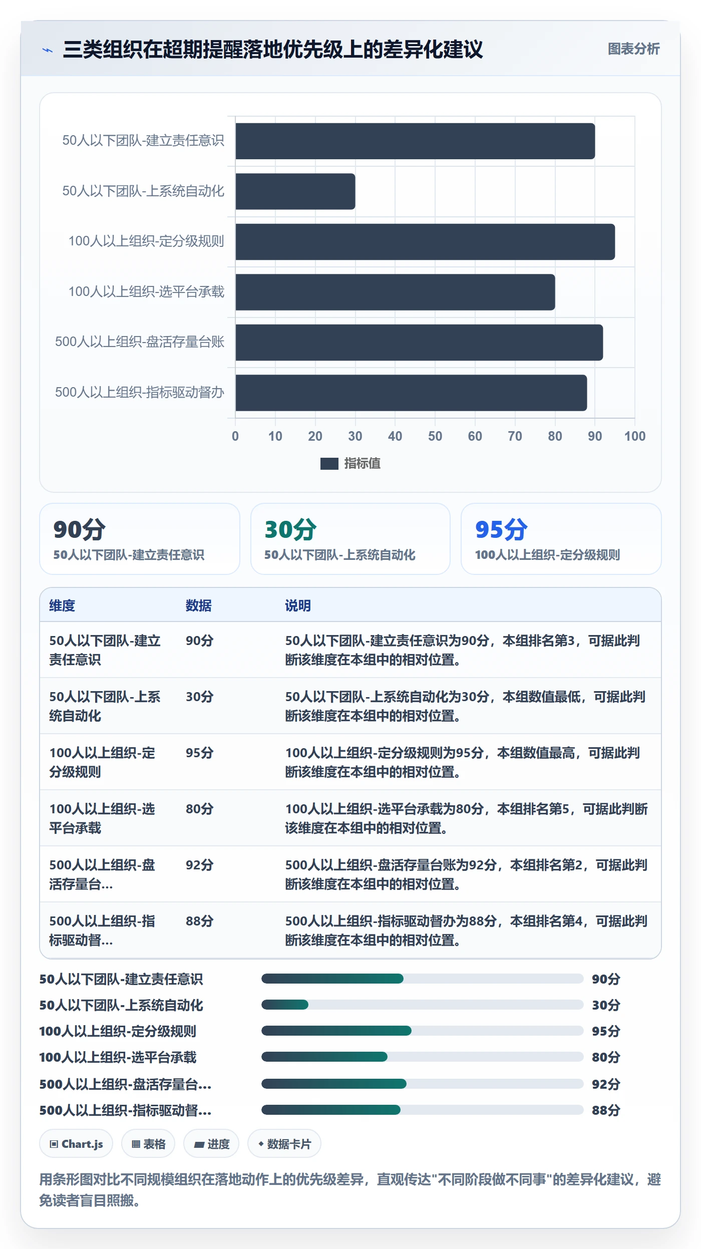 超期提醒流程与规范:管理层任务提醒入门指南关键指标