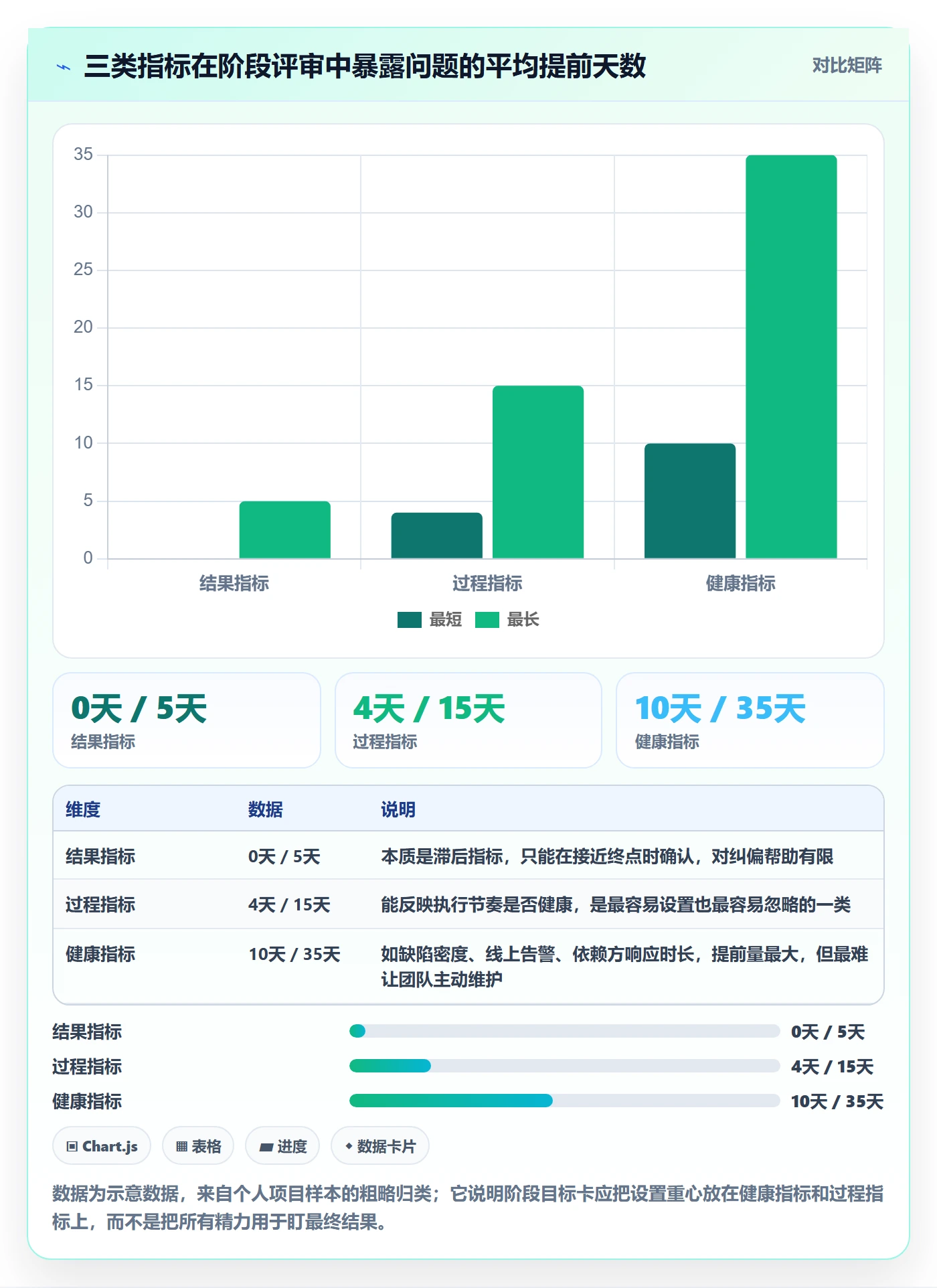 阶段目标管理方法大全：项目经理项目目标入门指南落地清单