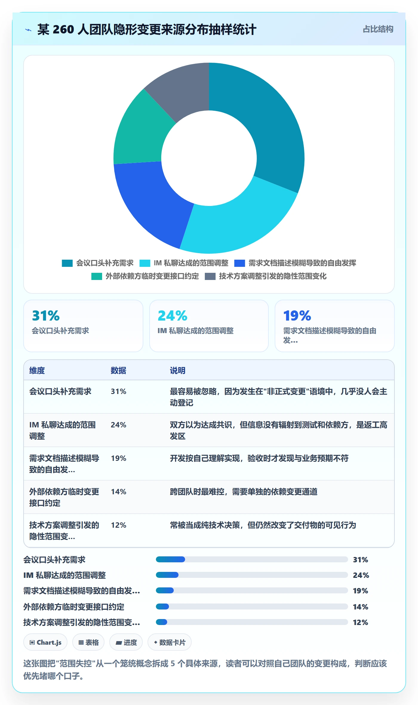 工作范围实操方法:项目成员提升项目范围效率的实操方法方法与模板