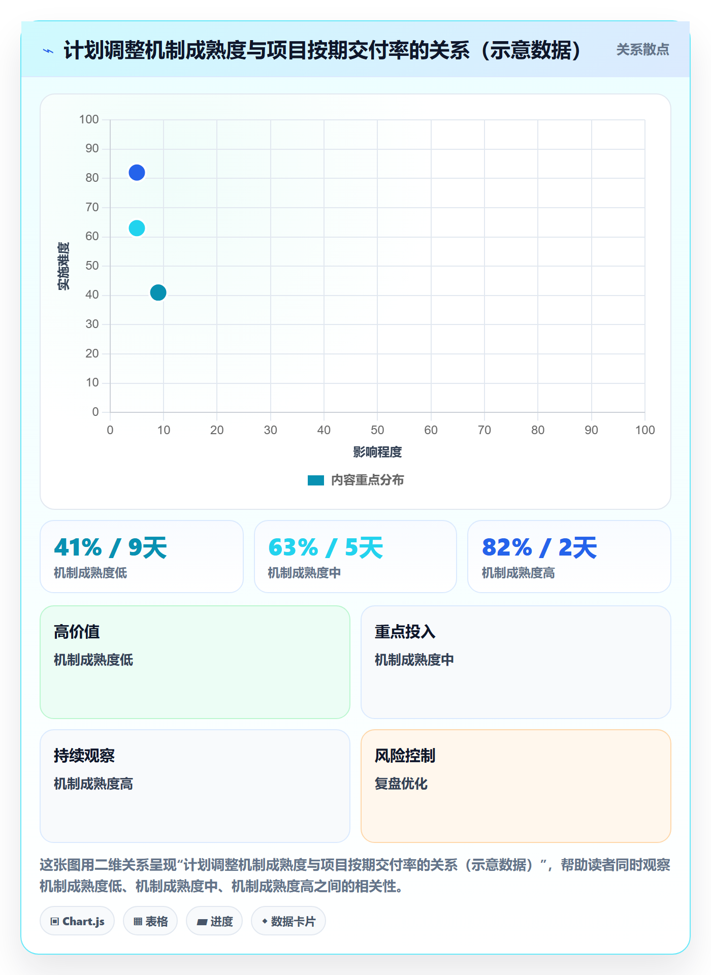 计划调整怎么做？企业管理者流程优化：项目规划从0到1