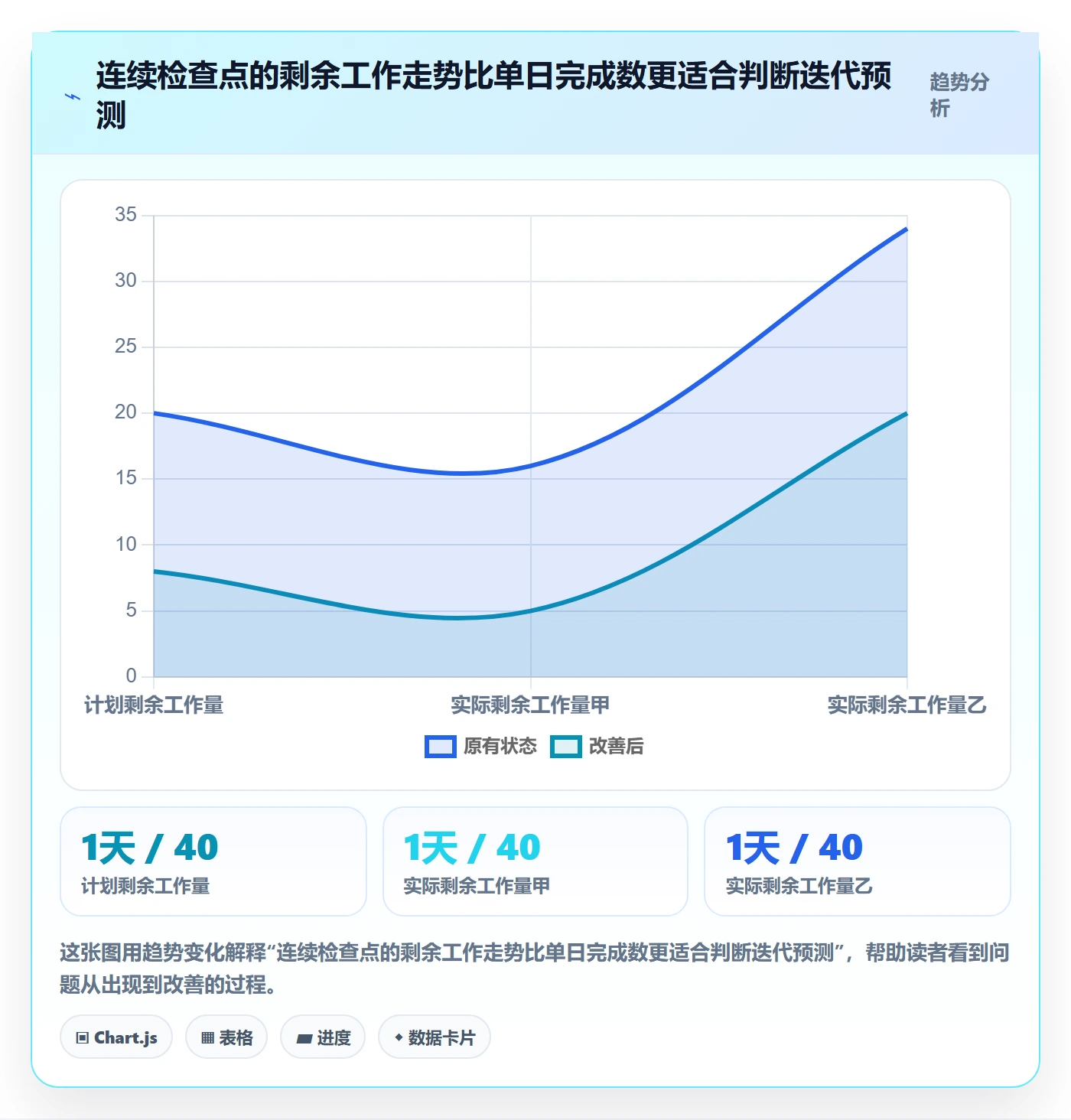 迭代进度流程与规范:项目经理迭代管理入门指南关键指标