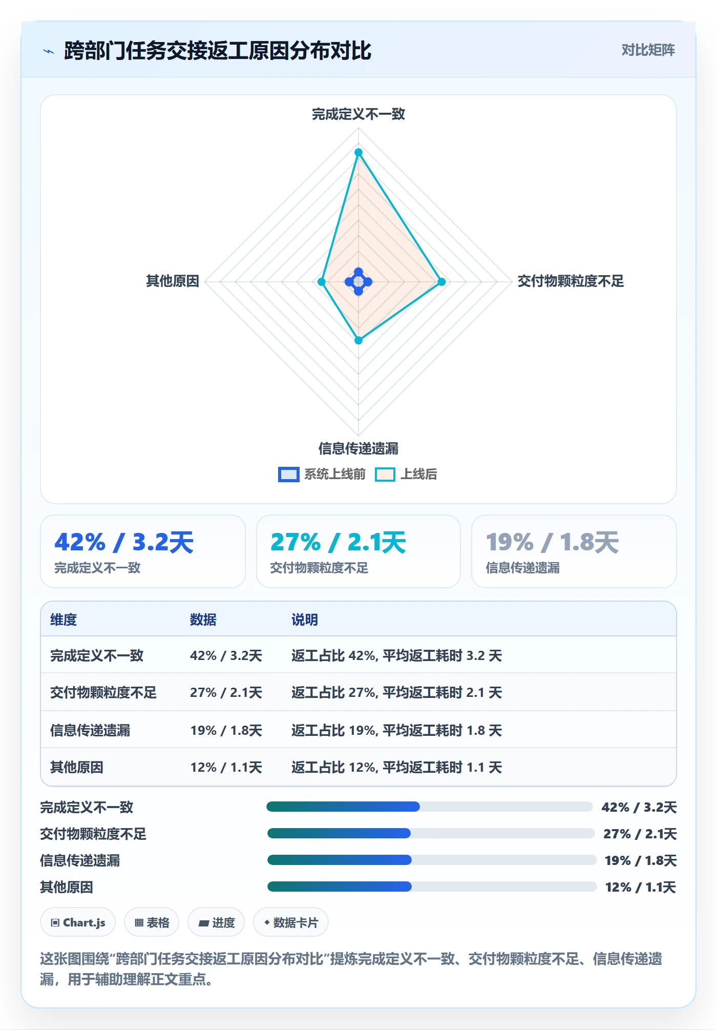 任务依赖依赖关系教程:企业管理者数据分析,避坑指南
