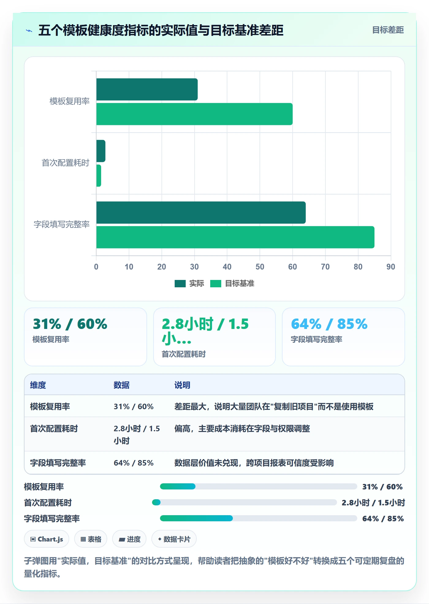 模板流程管理指南:项目负责人如何做好项目模板,效率提升全流程