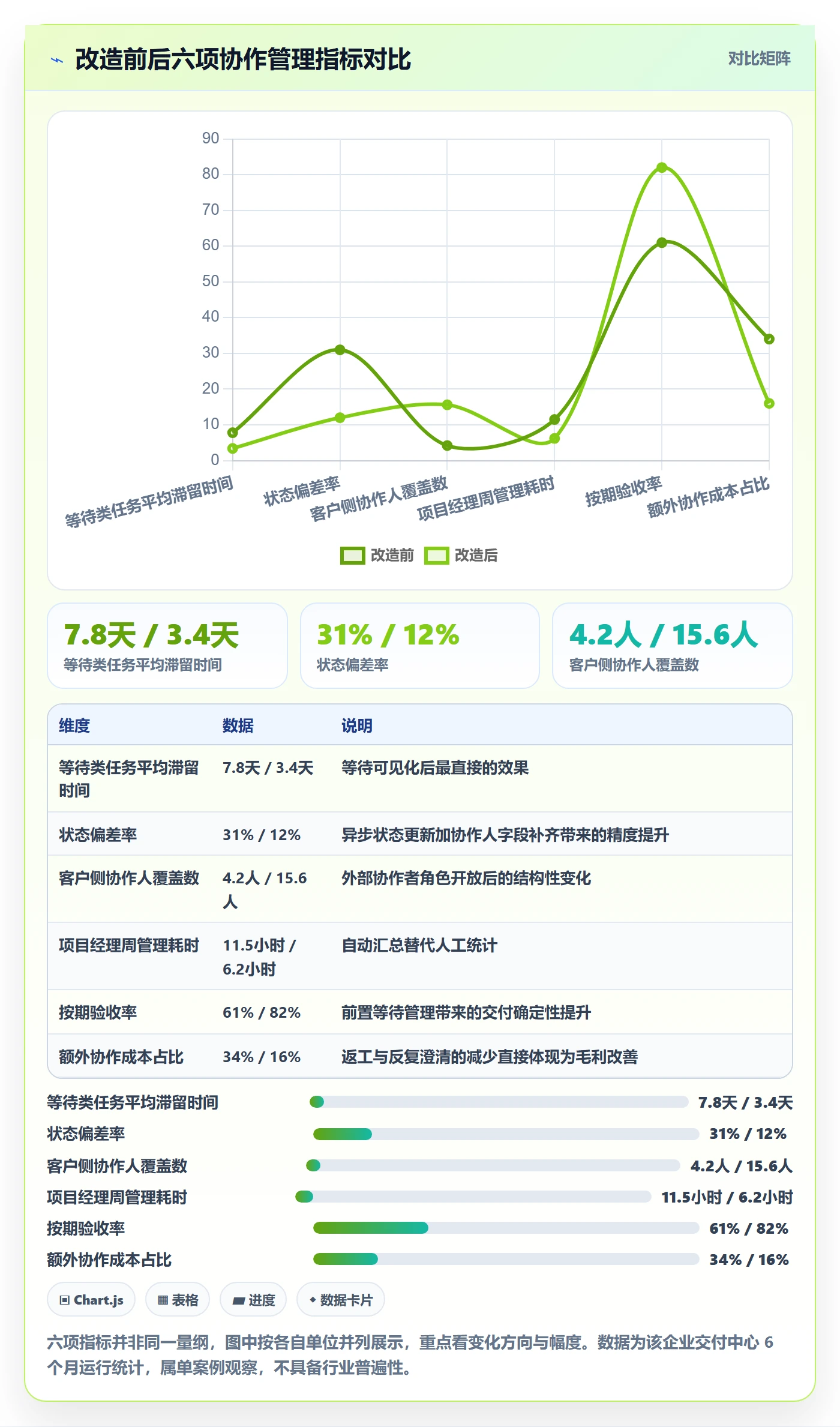 协作人管理指南:实施团队如何做好任务管理,入门指南全流程