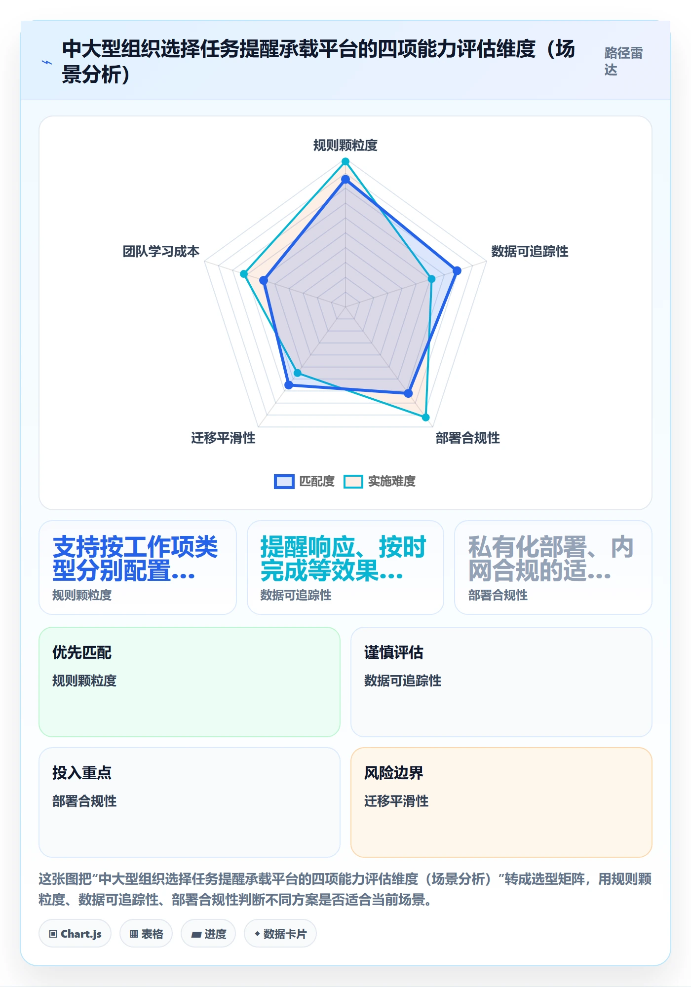 任务提醒自动提醒教程:项目负责人协同管理,避坑指南