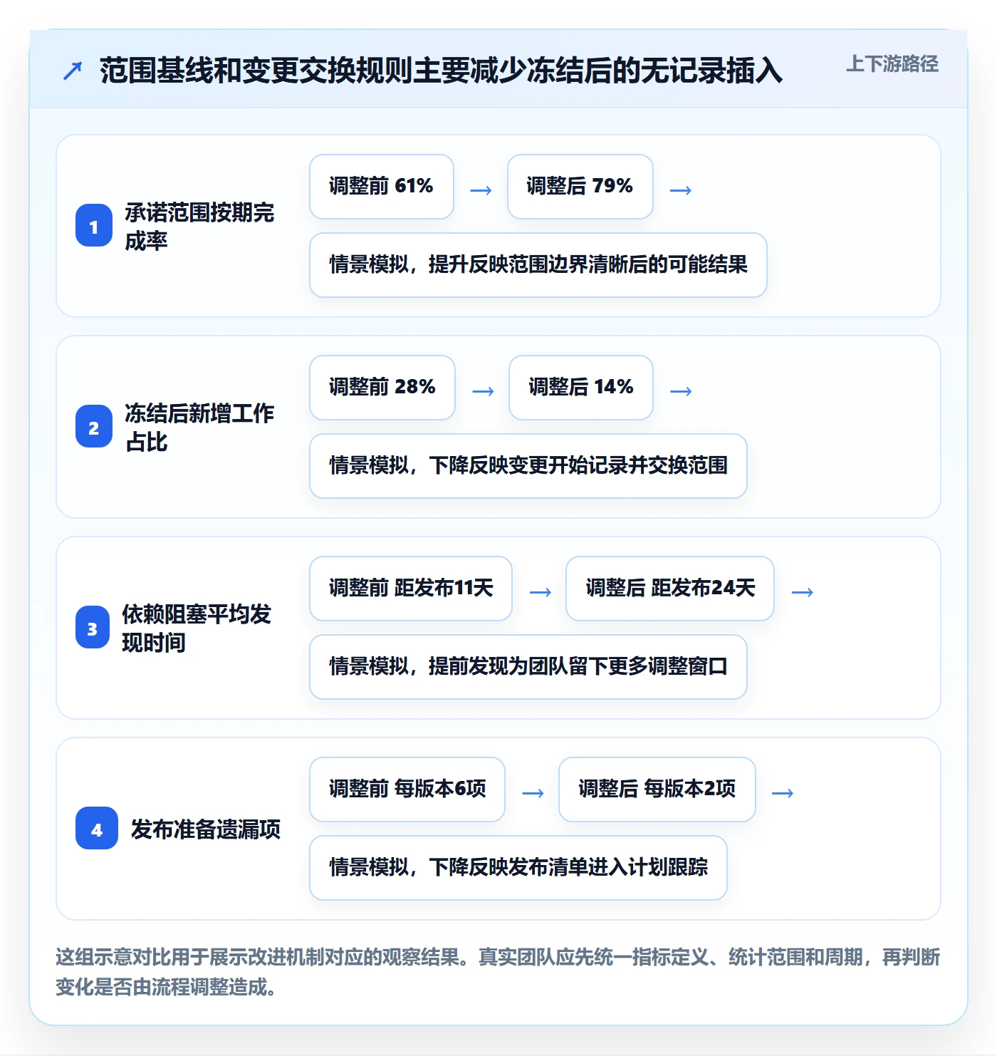 版本计划实操方法：项目成员提升版本管理效率的流程优化方法与模板