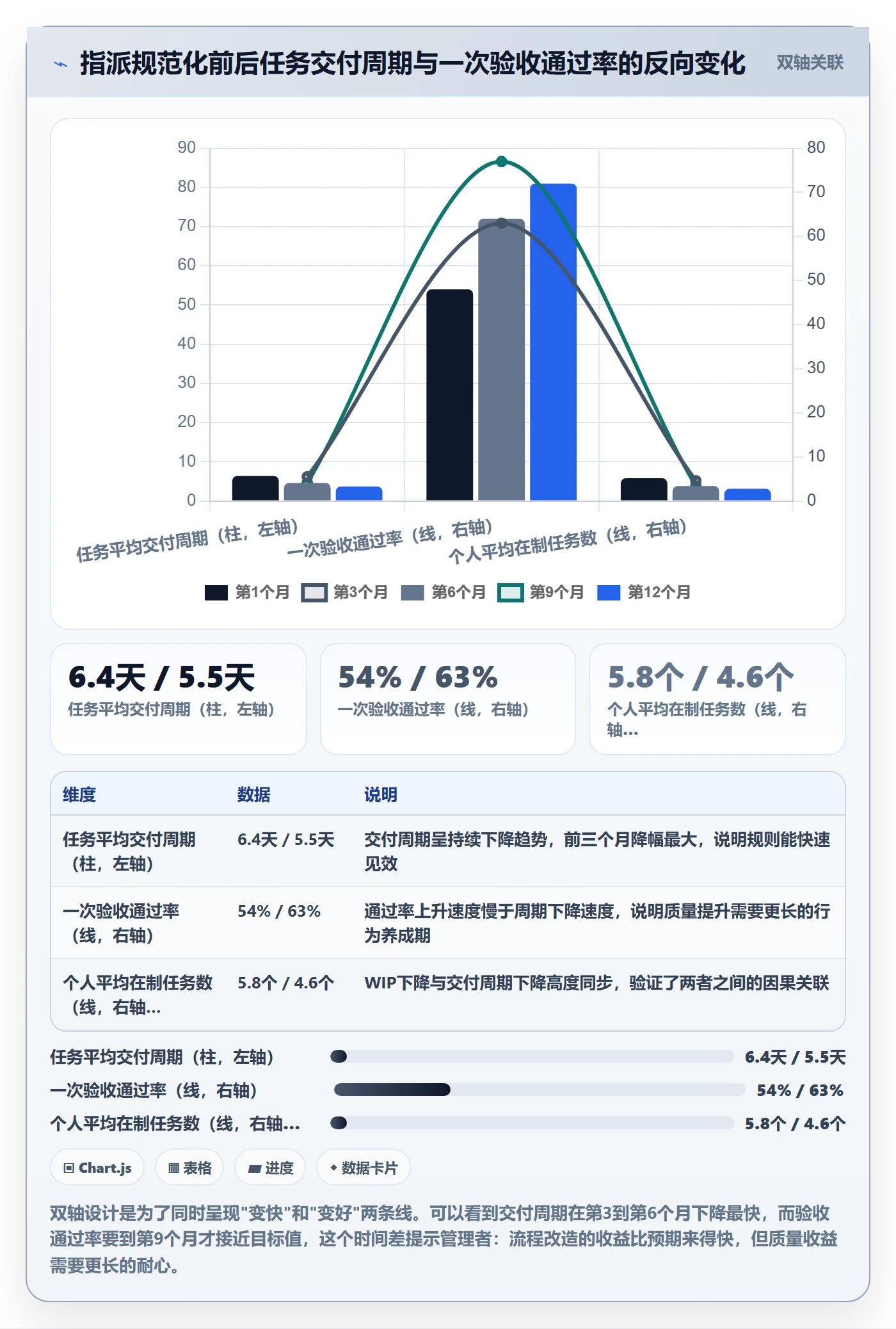 任务分派如何做好指派？实施团队入门指南与操作步骤