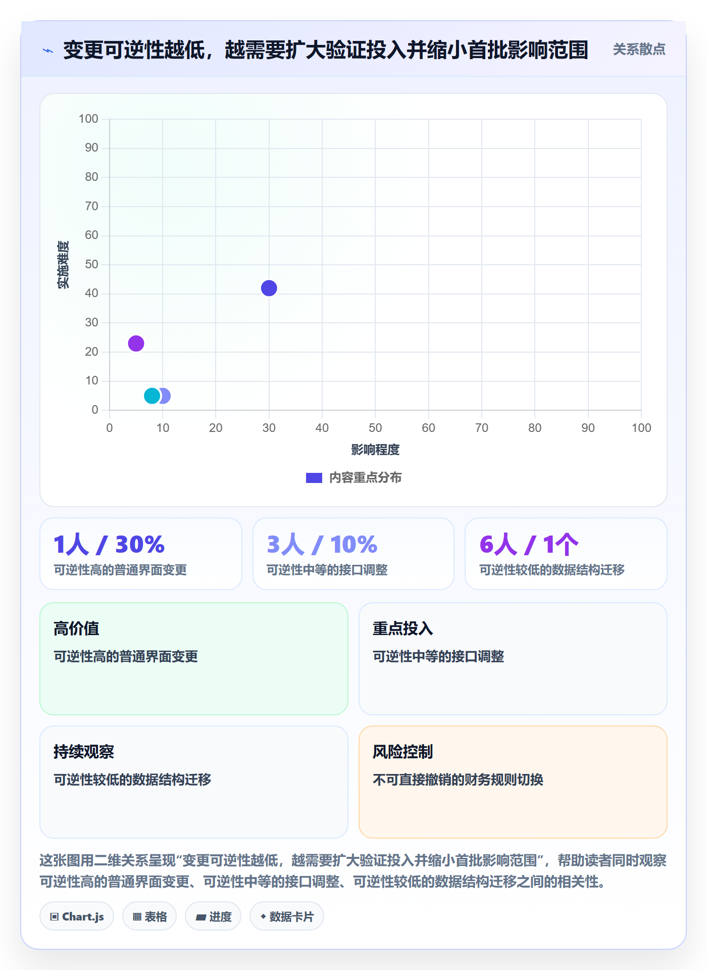 发布管理上线计划全流程：项目经理落地方案与一文讲清