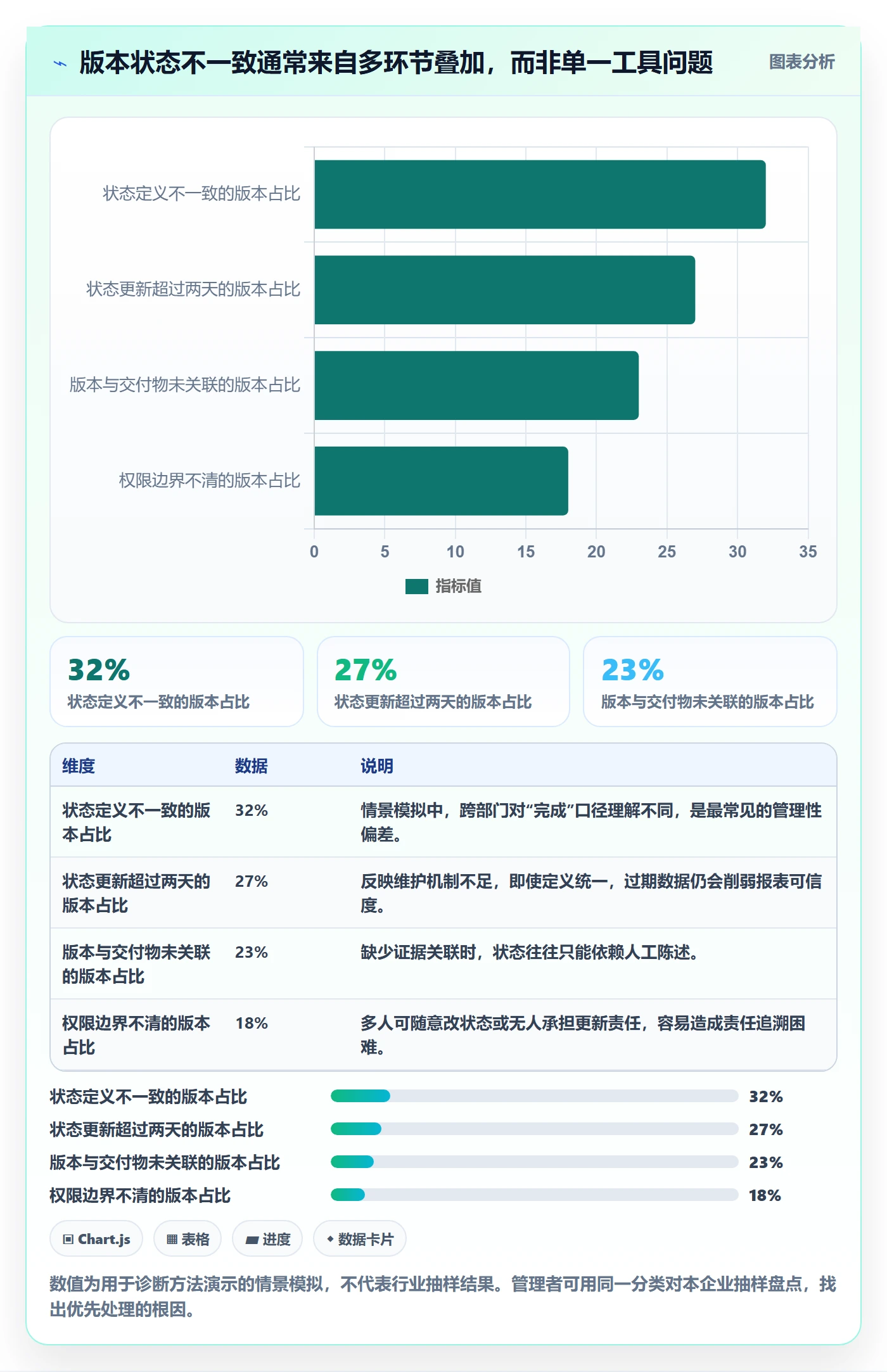版本状态落地方案:企业管理者开展版本管理的入门指南案例解析