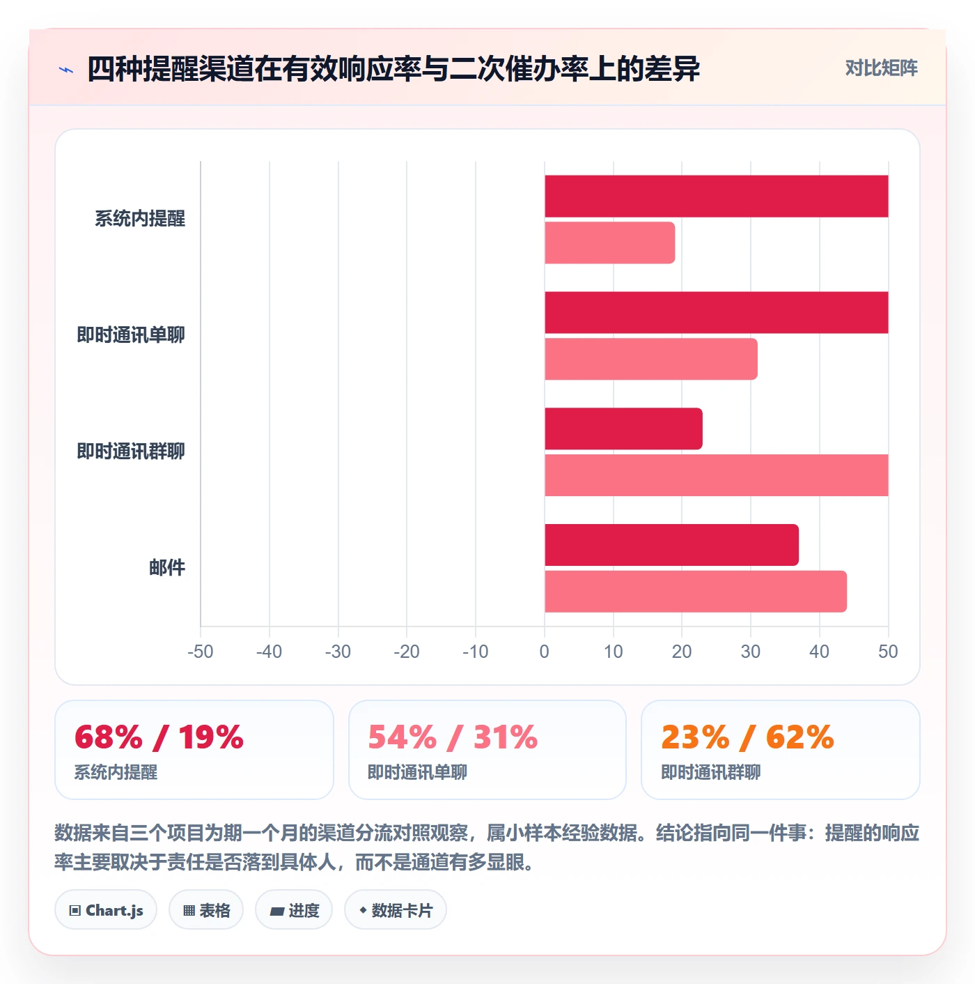 自动提醒最佳实践:跨部门团队任务提醒流程优化,常见问题