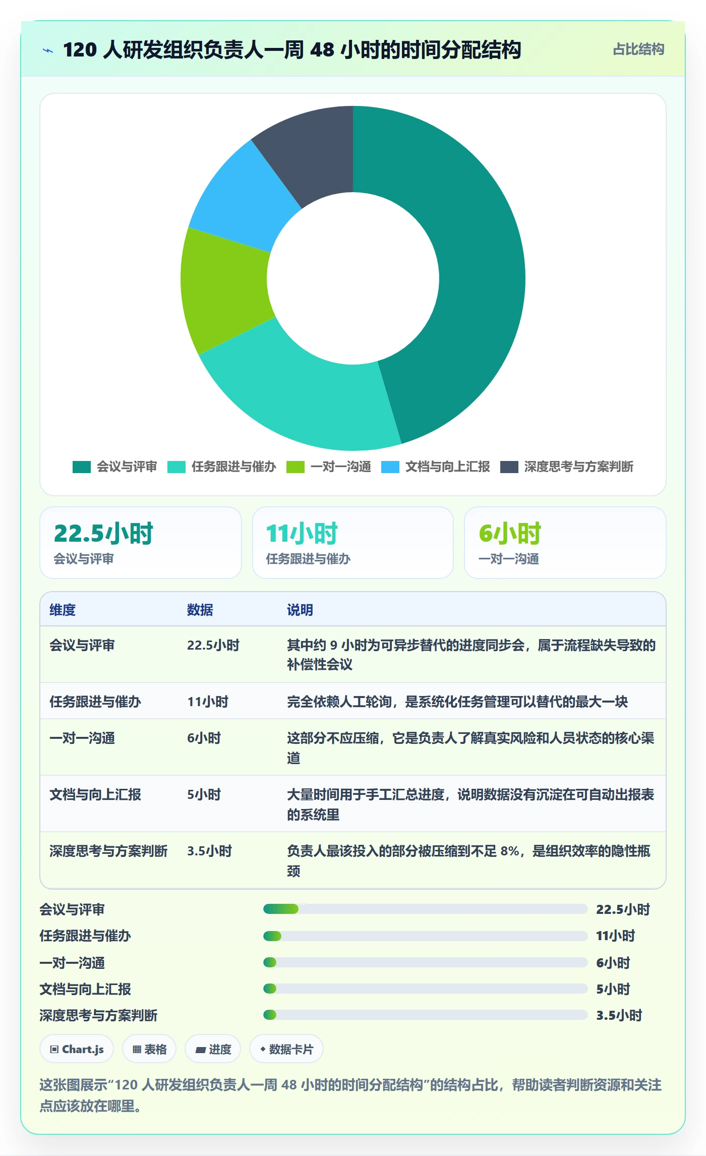 负责人管理方法大全：企业管理者任务管理实操方法落地清单
