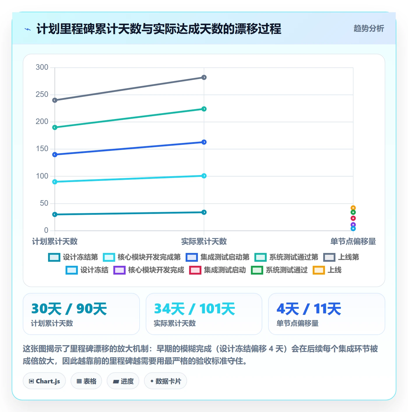 里程碑管理方法大全:企业管理者里程碑协同管理落地清单