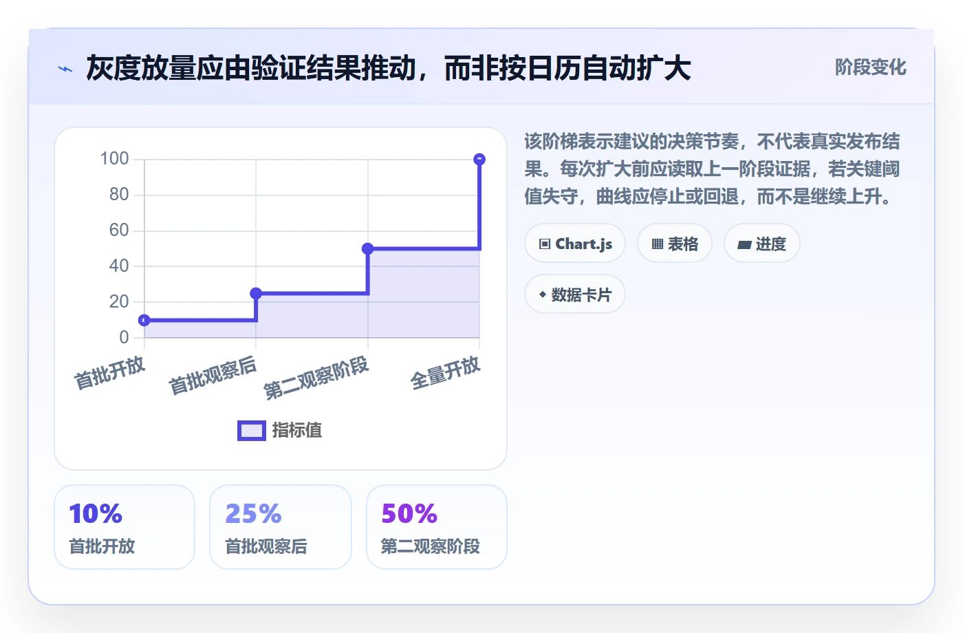 发布记录流程与规范:产品经理版本管理实操方法关键指标